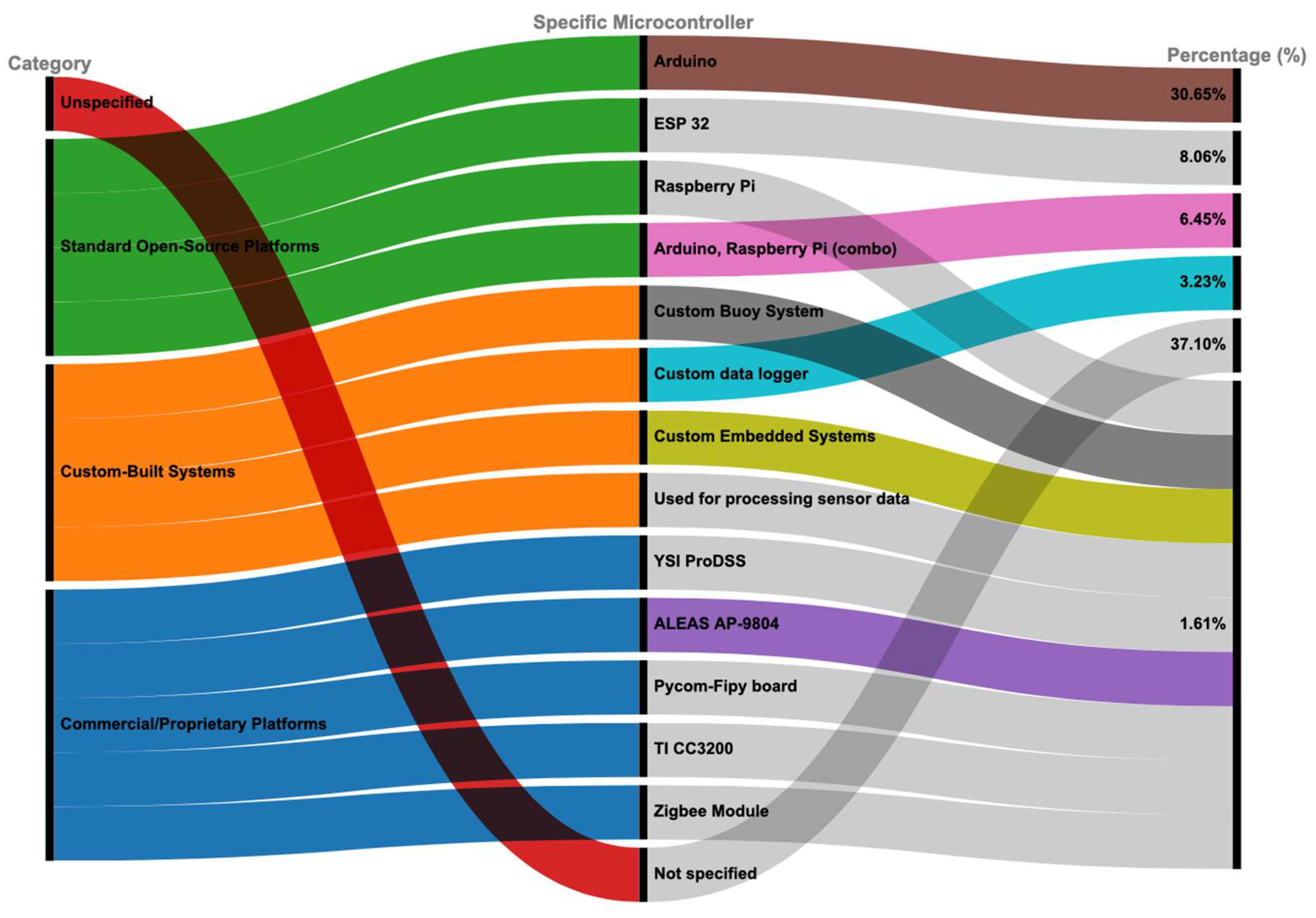 Preprints 161443 g009