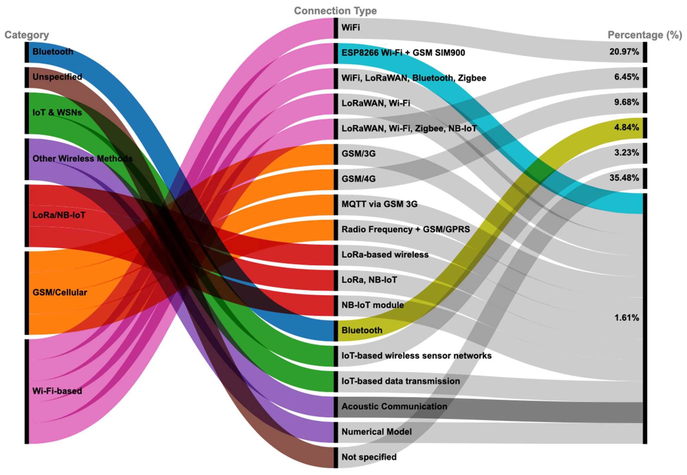 Preprints 161443 g010