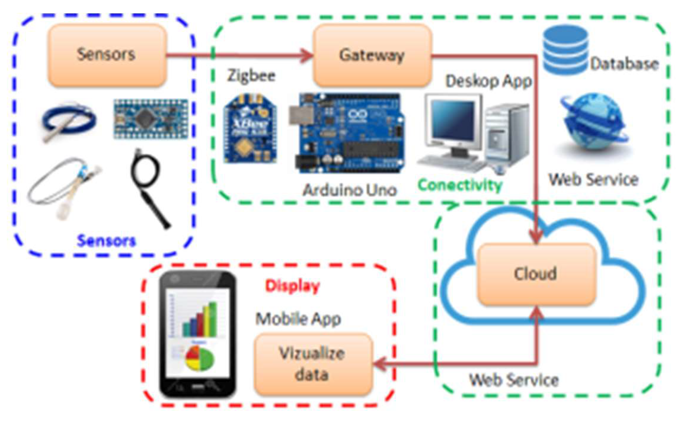 Preprints 161443 g012