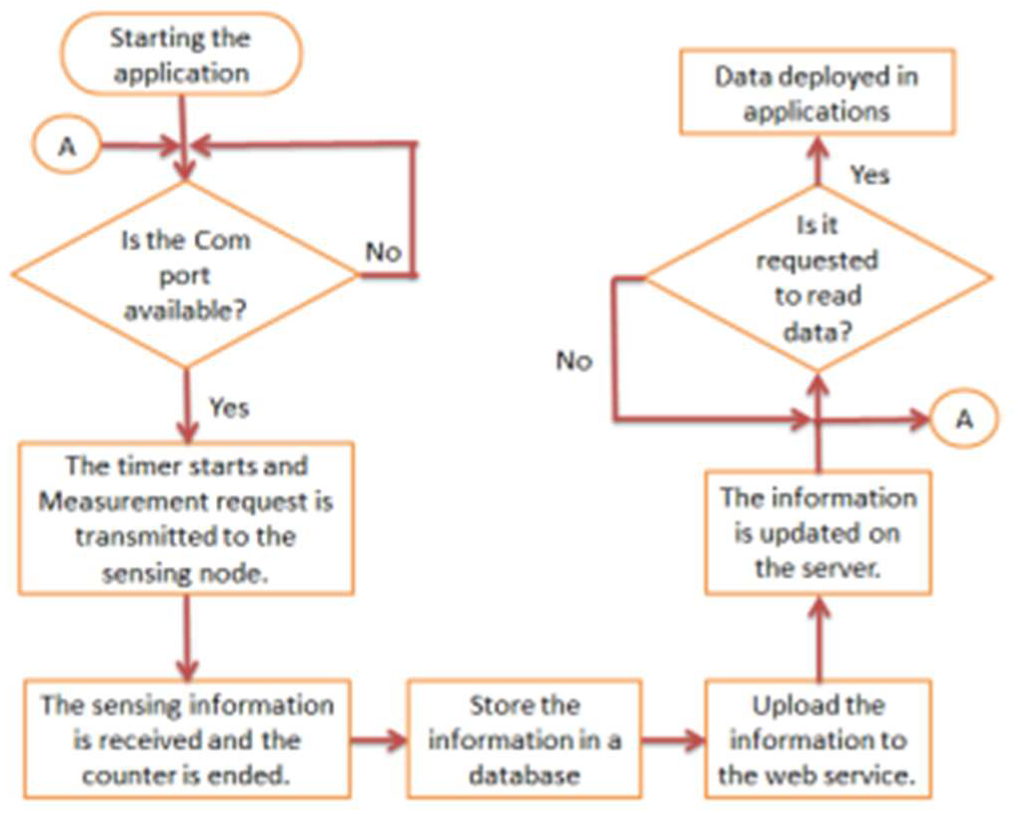 Preprints 161443 g015