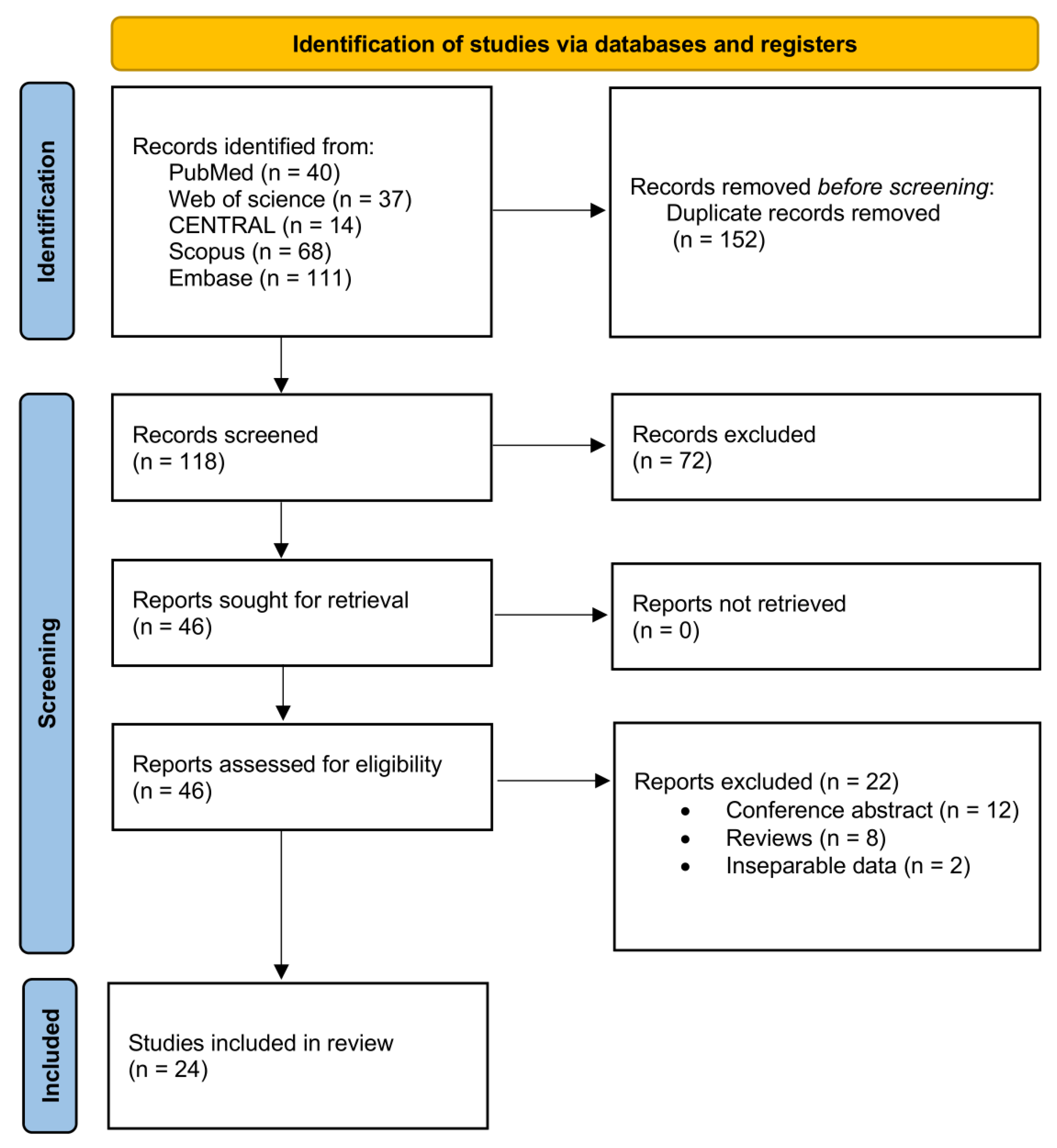 Preprints 188429 g001