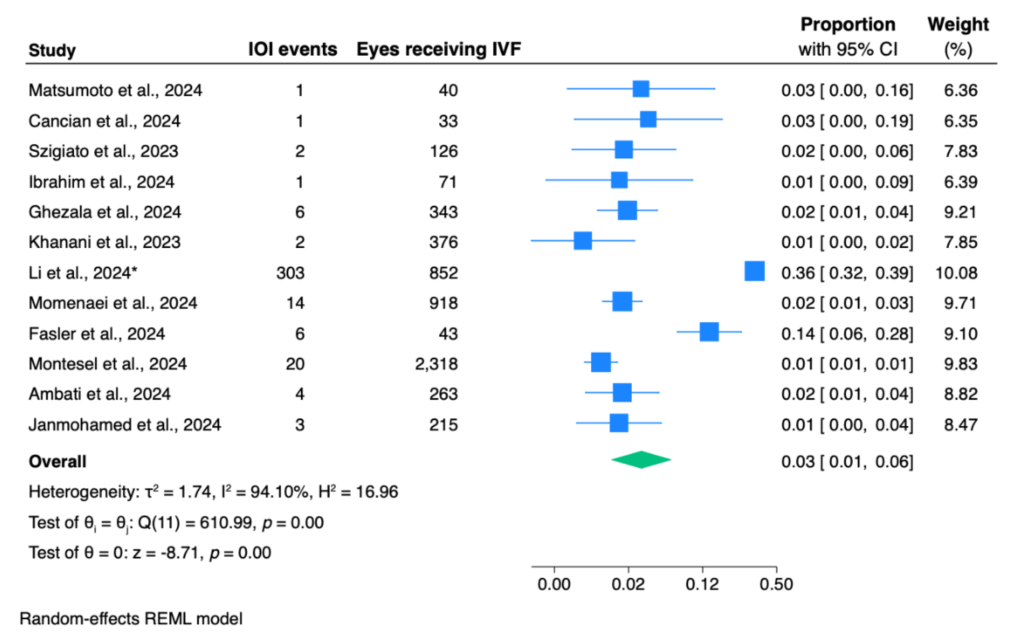 Preprints 188429 g002