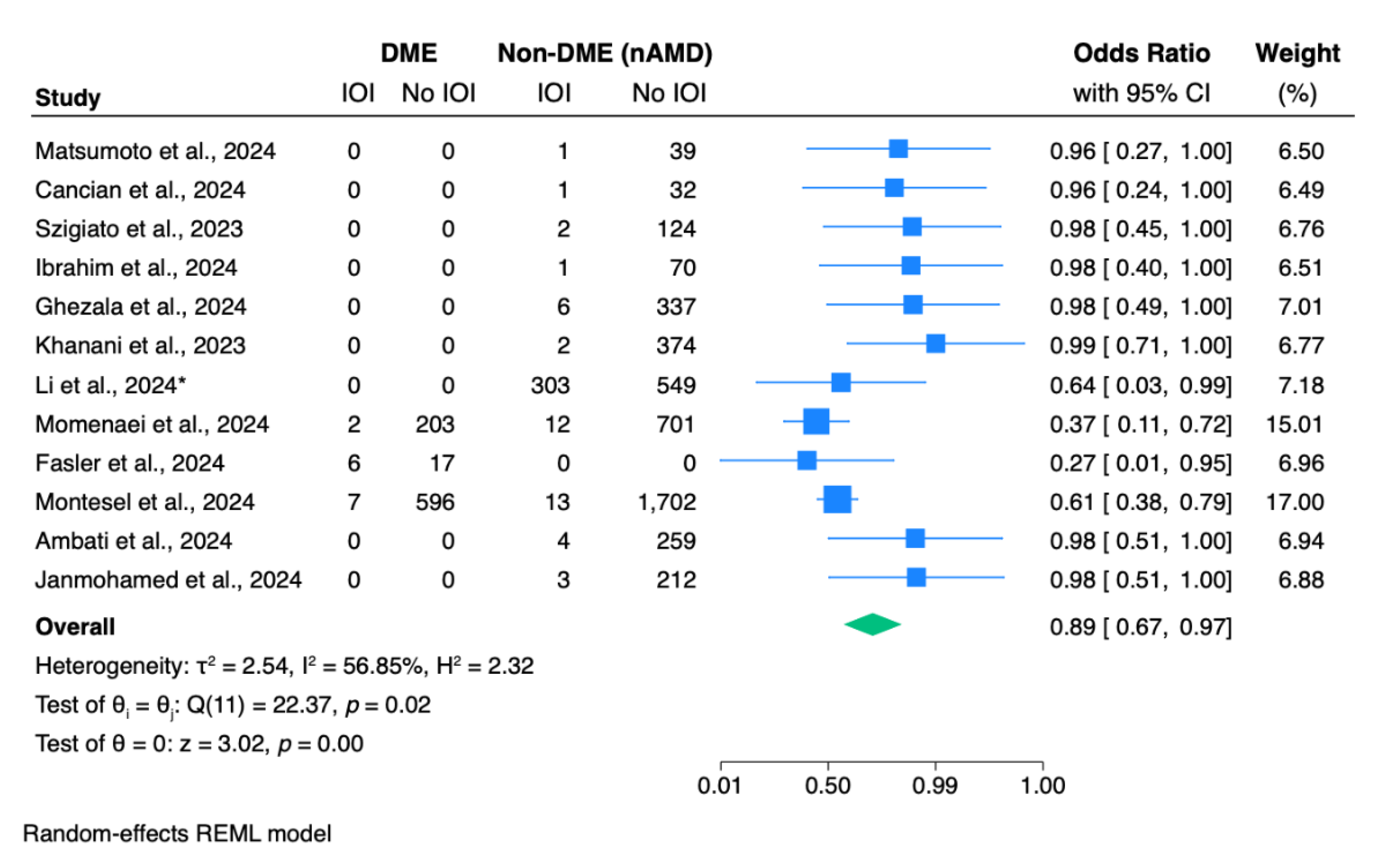 Preprints 188429 g003