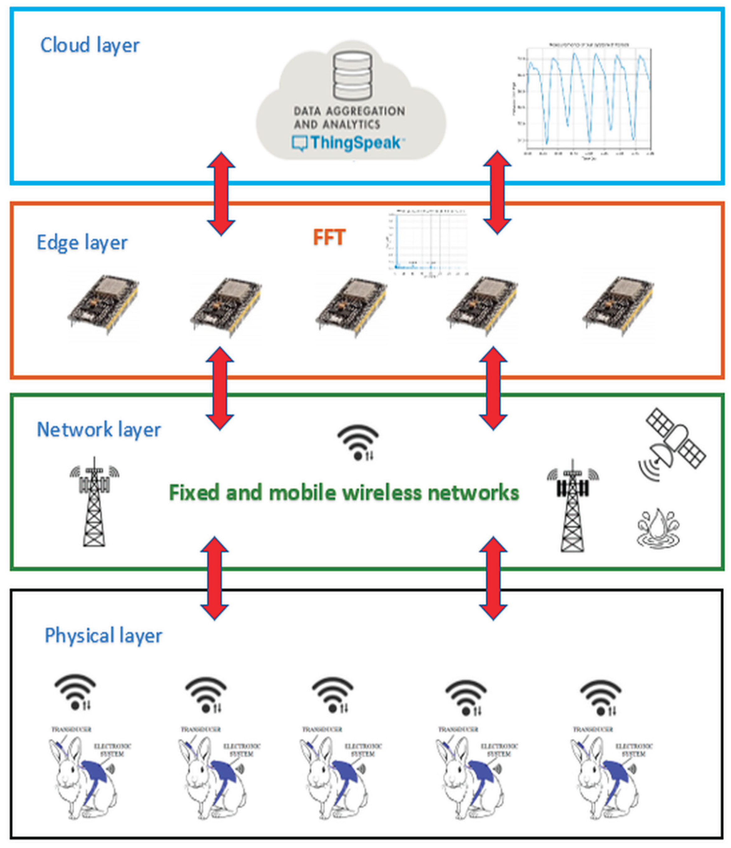 Preprints 201149 g001