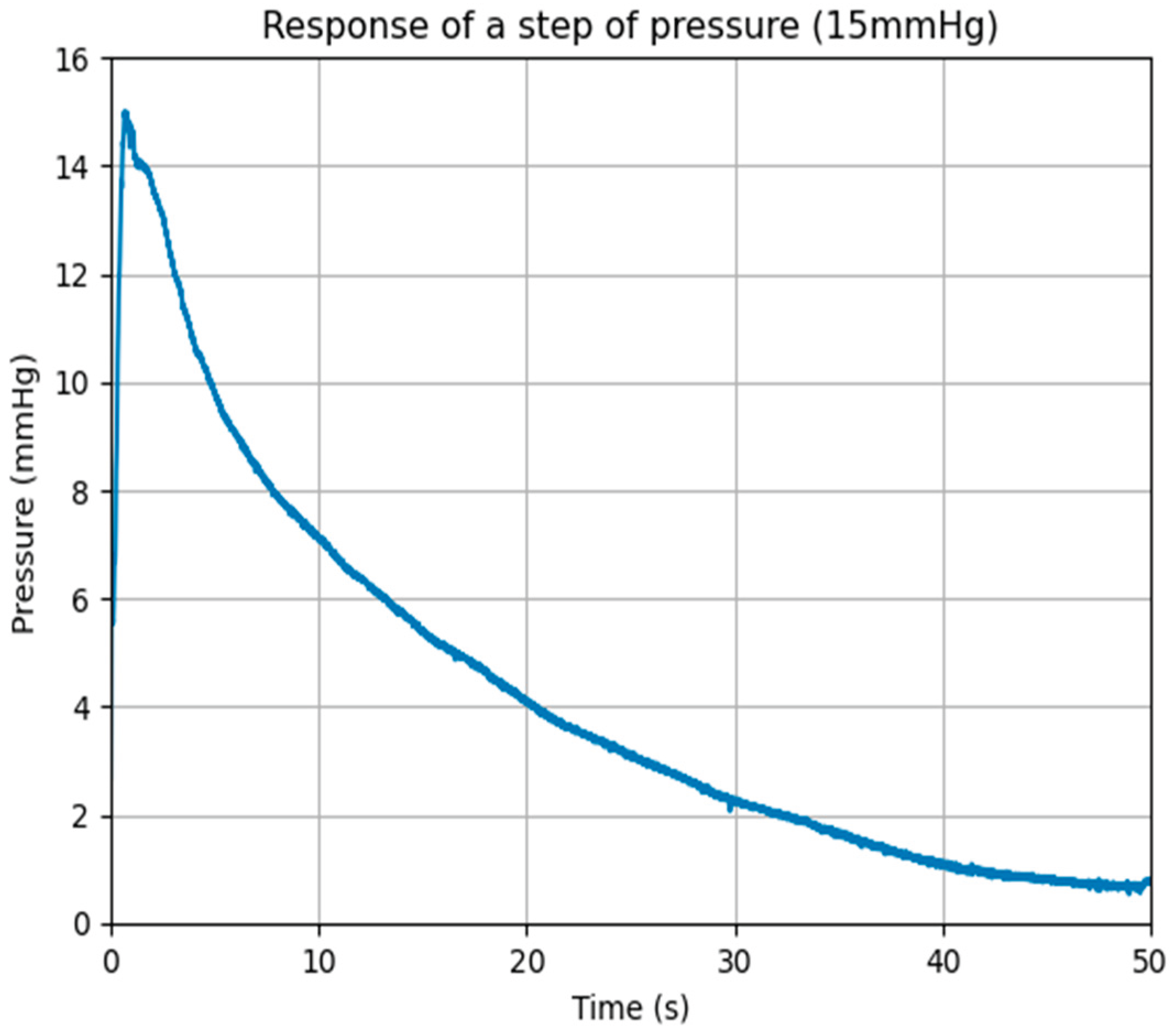 Preprints 201149 g006