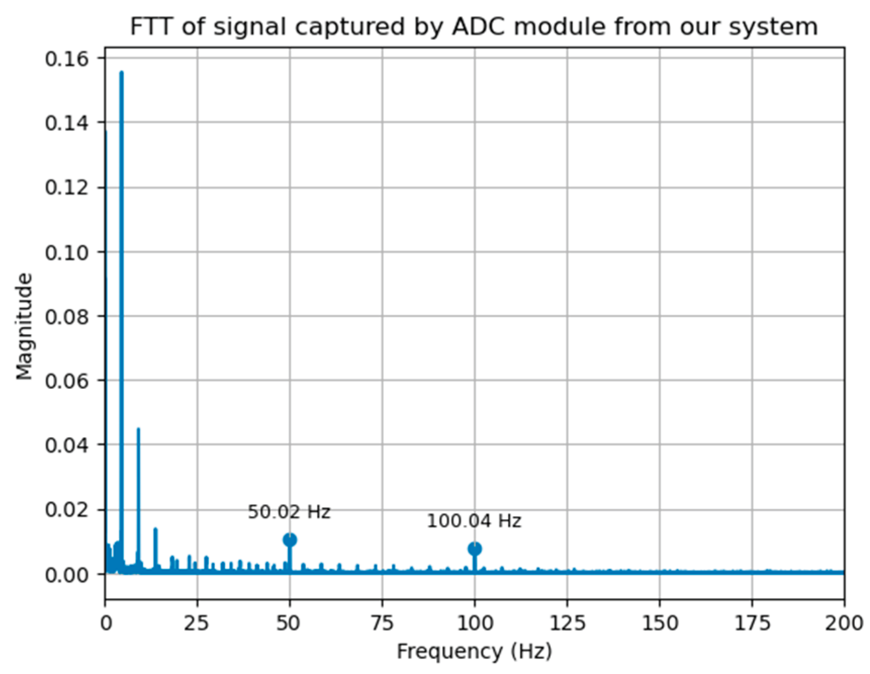 Preprints 201149 g007