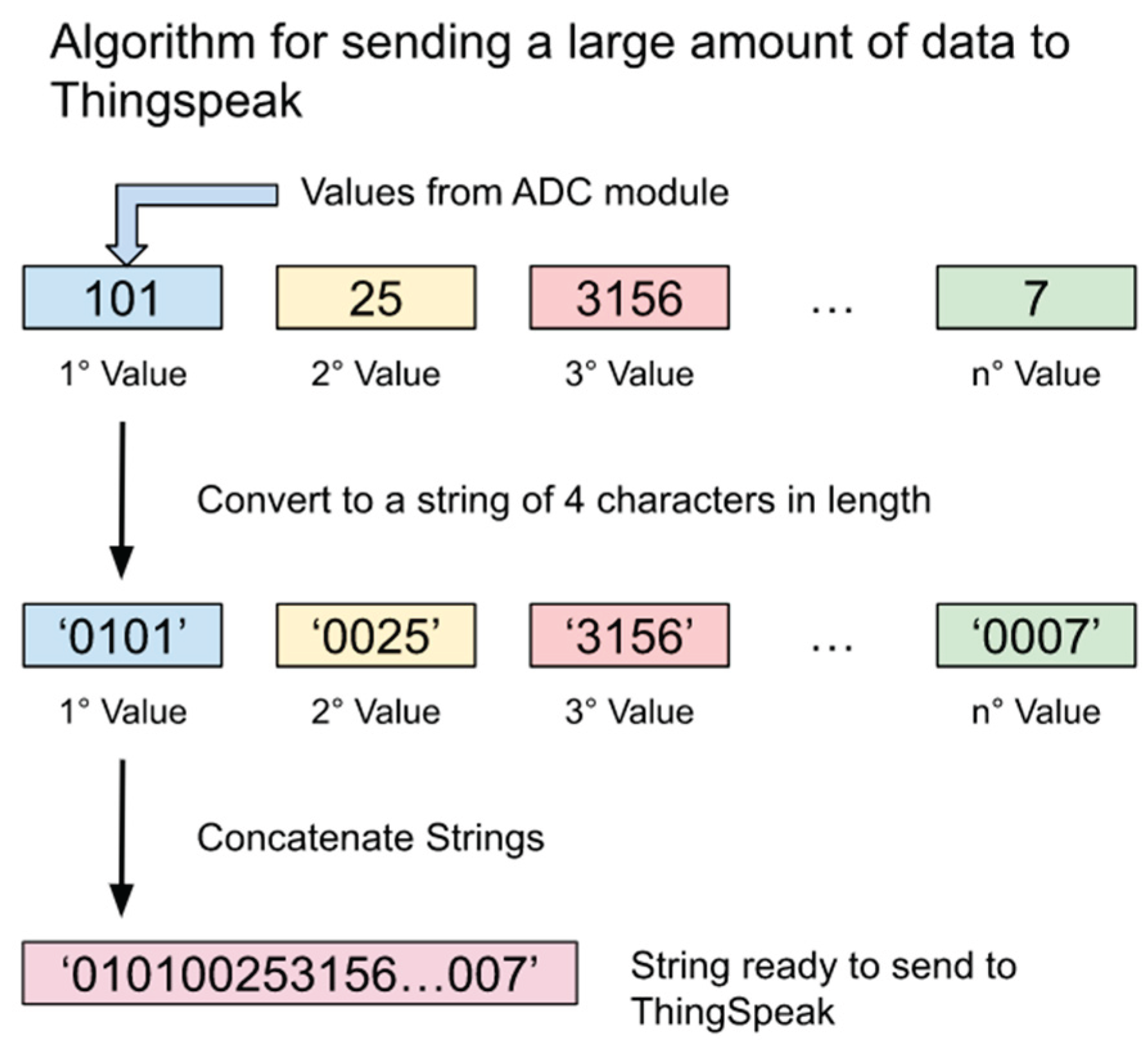 Preprints 201149 g008