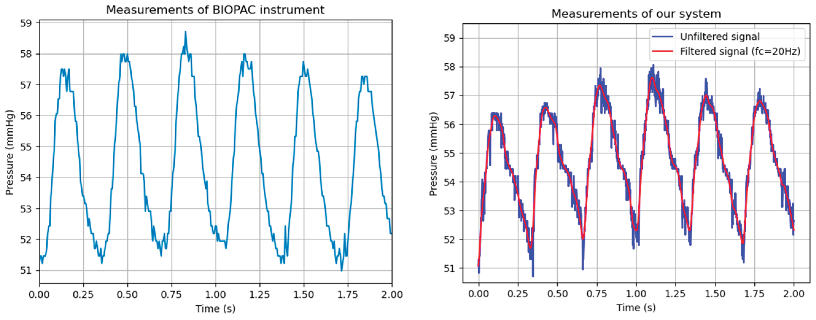 Preprints 201149 g010