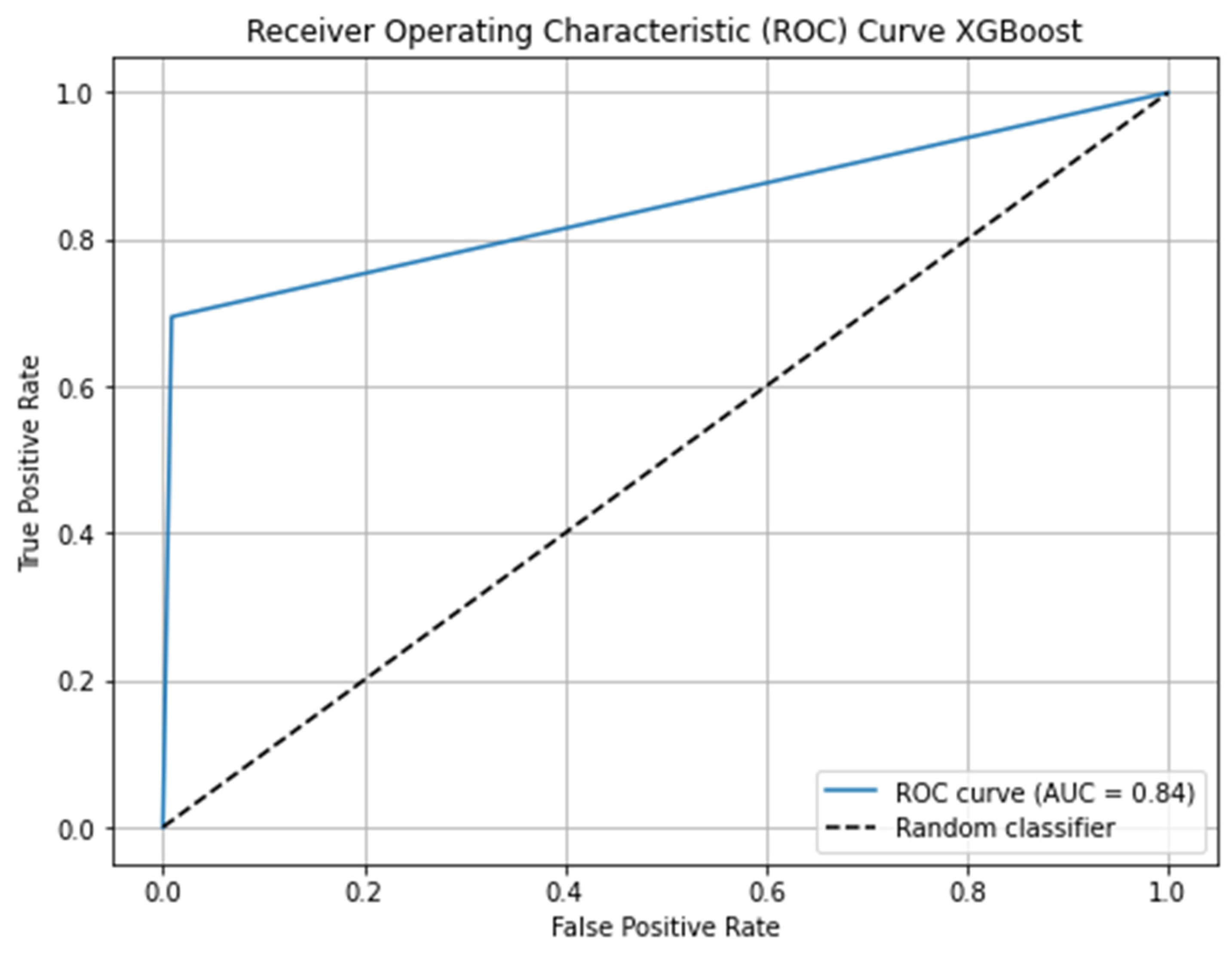 Preprints 210689 g002