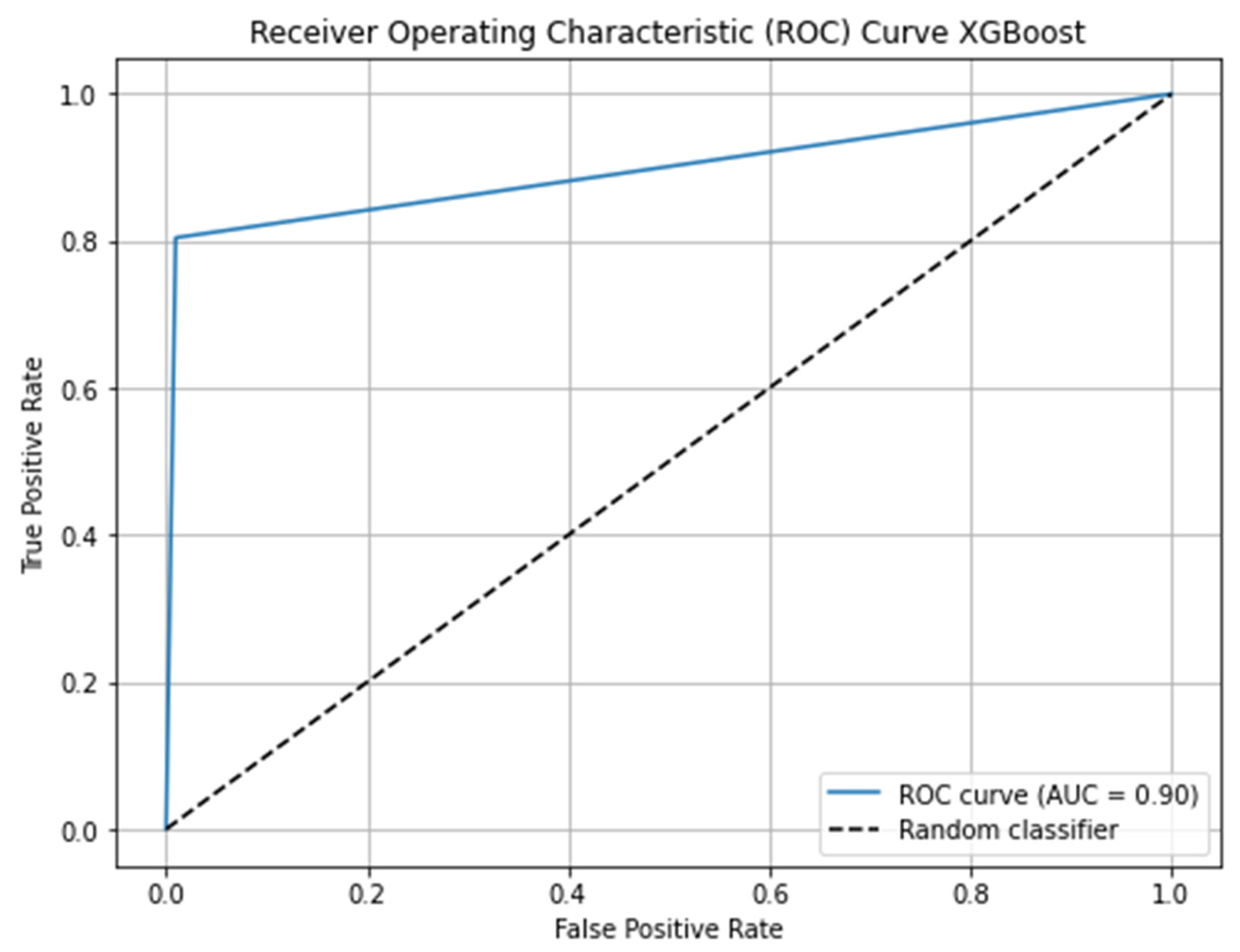 Preprints 210689 g003