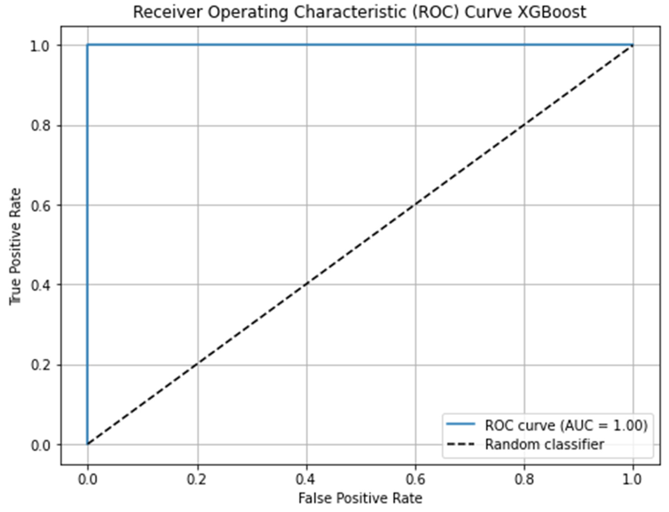 Preprints 210689 g004