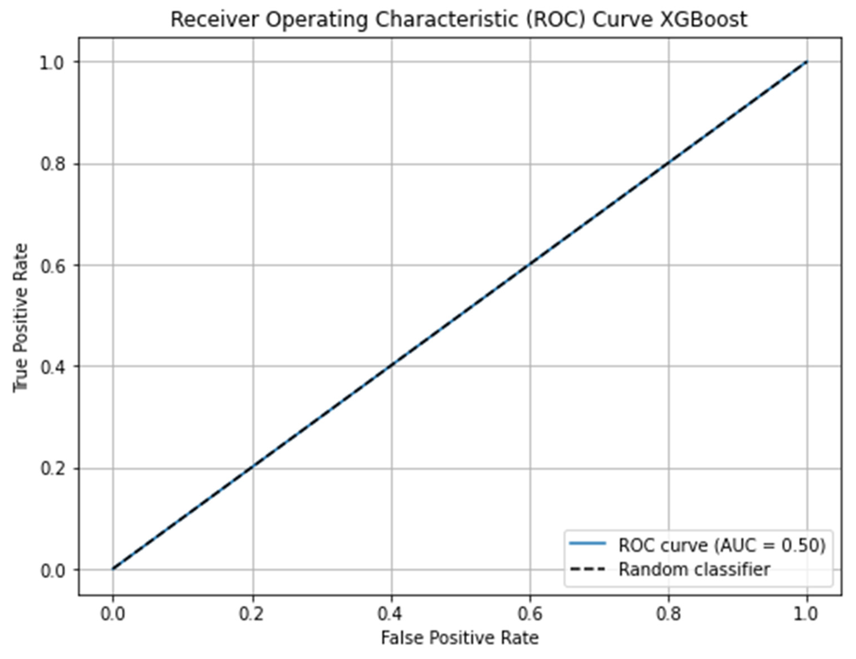 Preprints 210689 g005