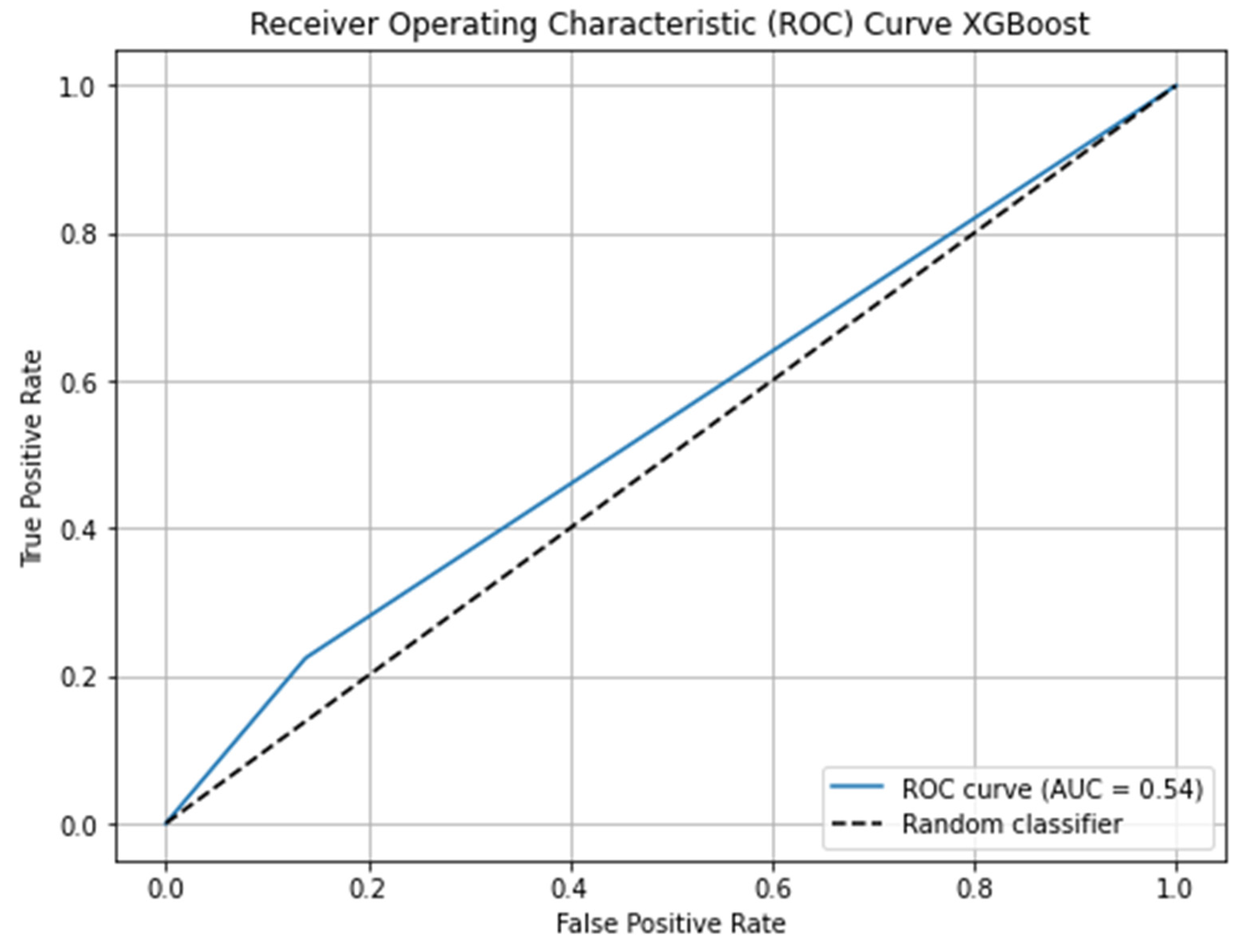 Preprints 210689 g006