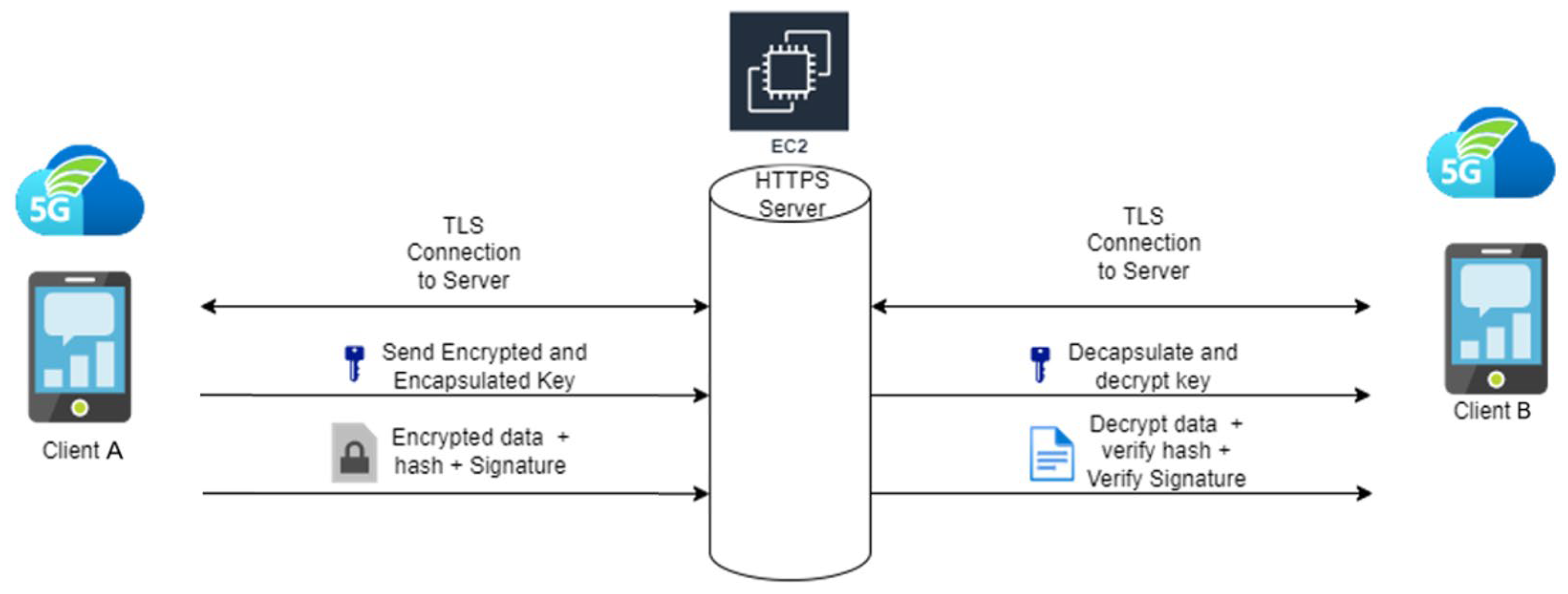 Preprints 195746 g001