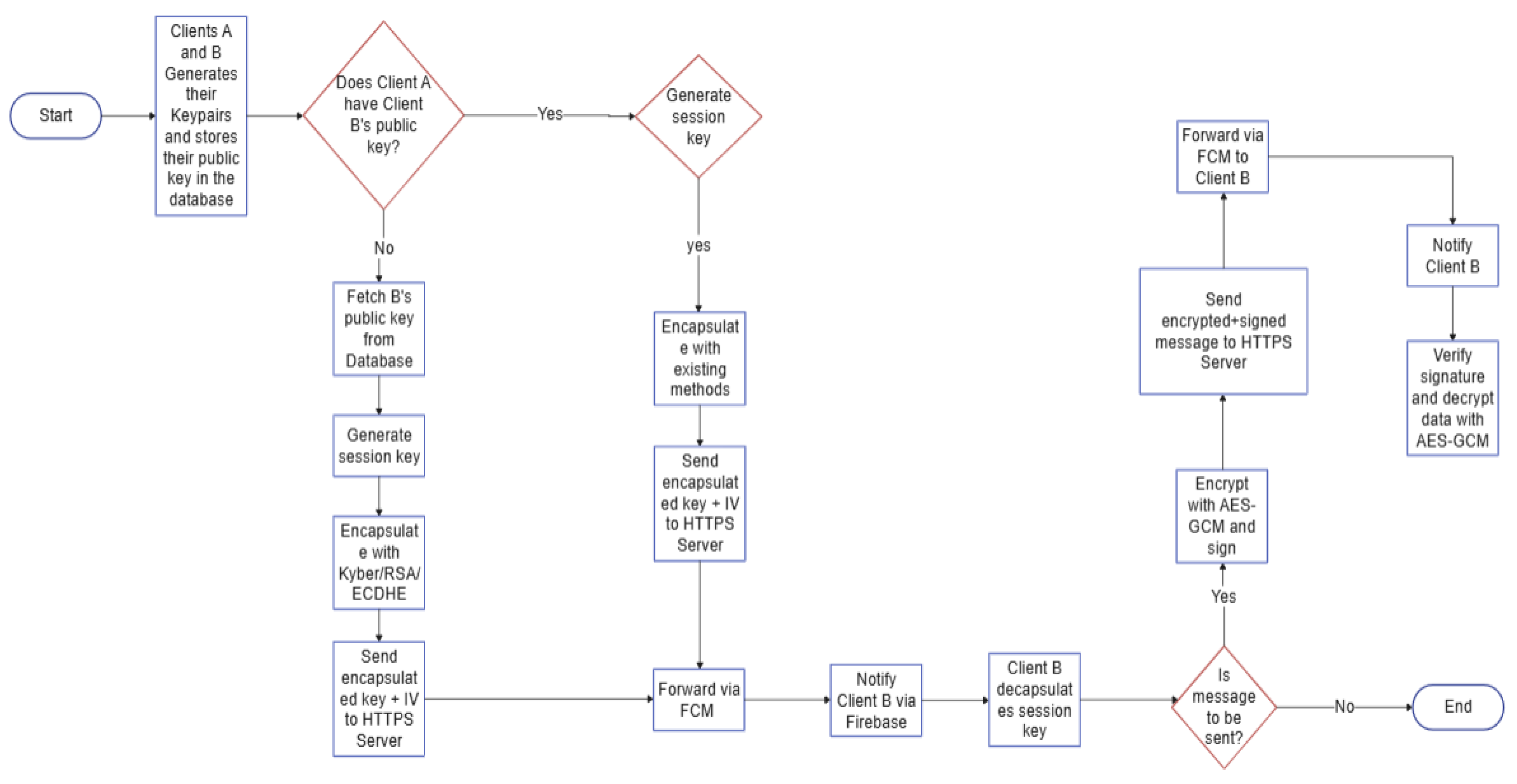 Preprints 195746 g002