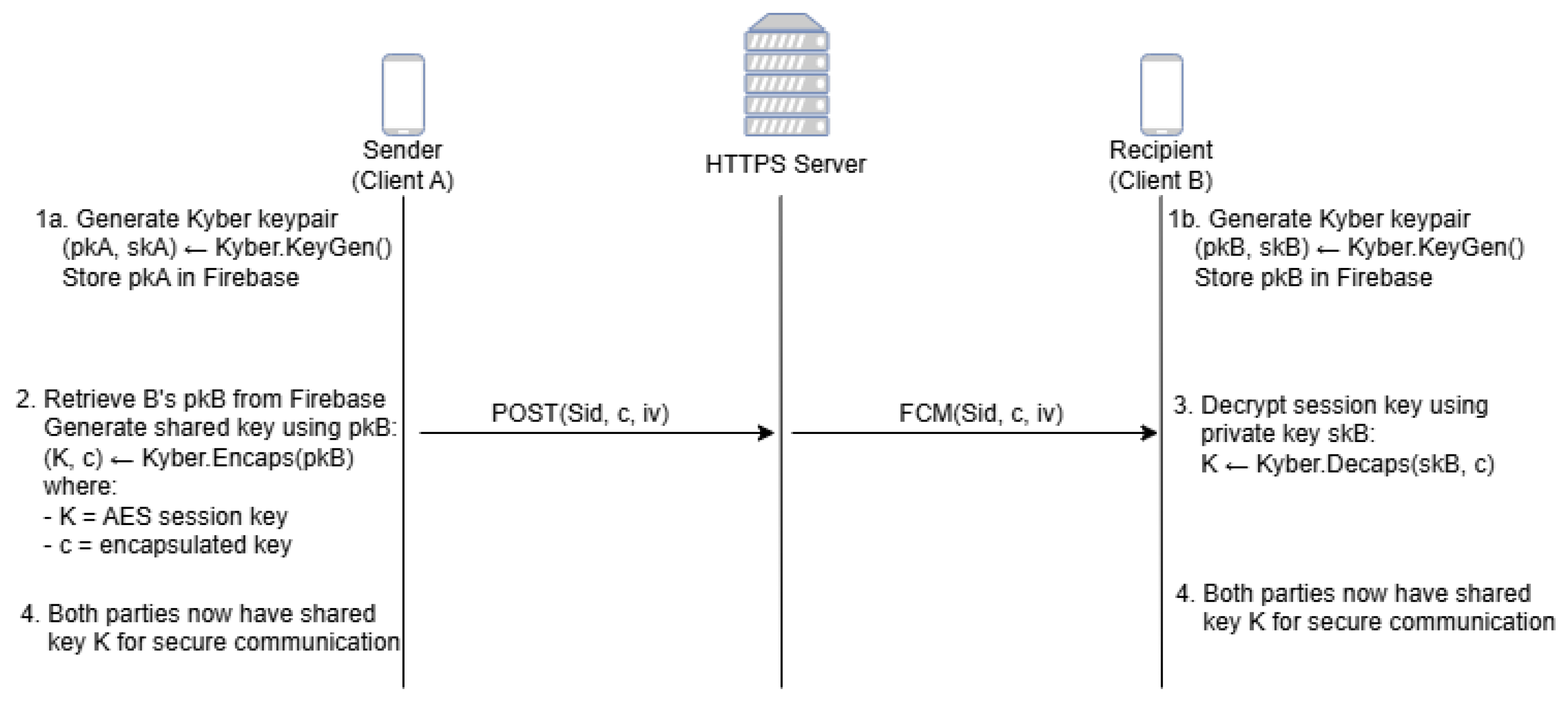 Preprints 195746 g003