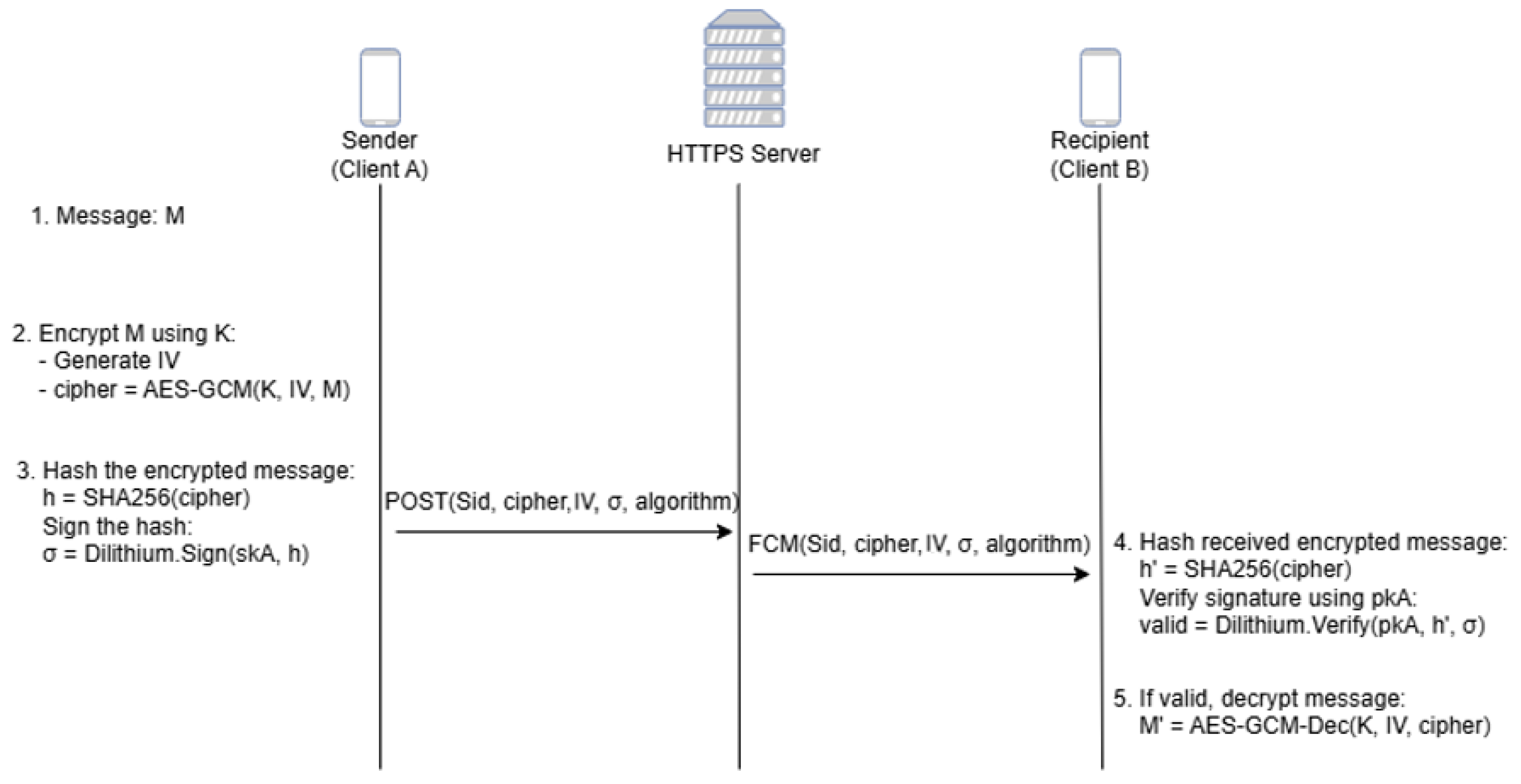 Preprints 195746 g004