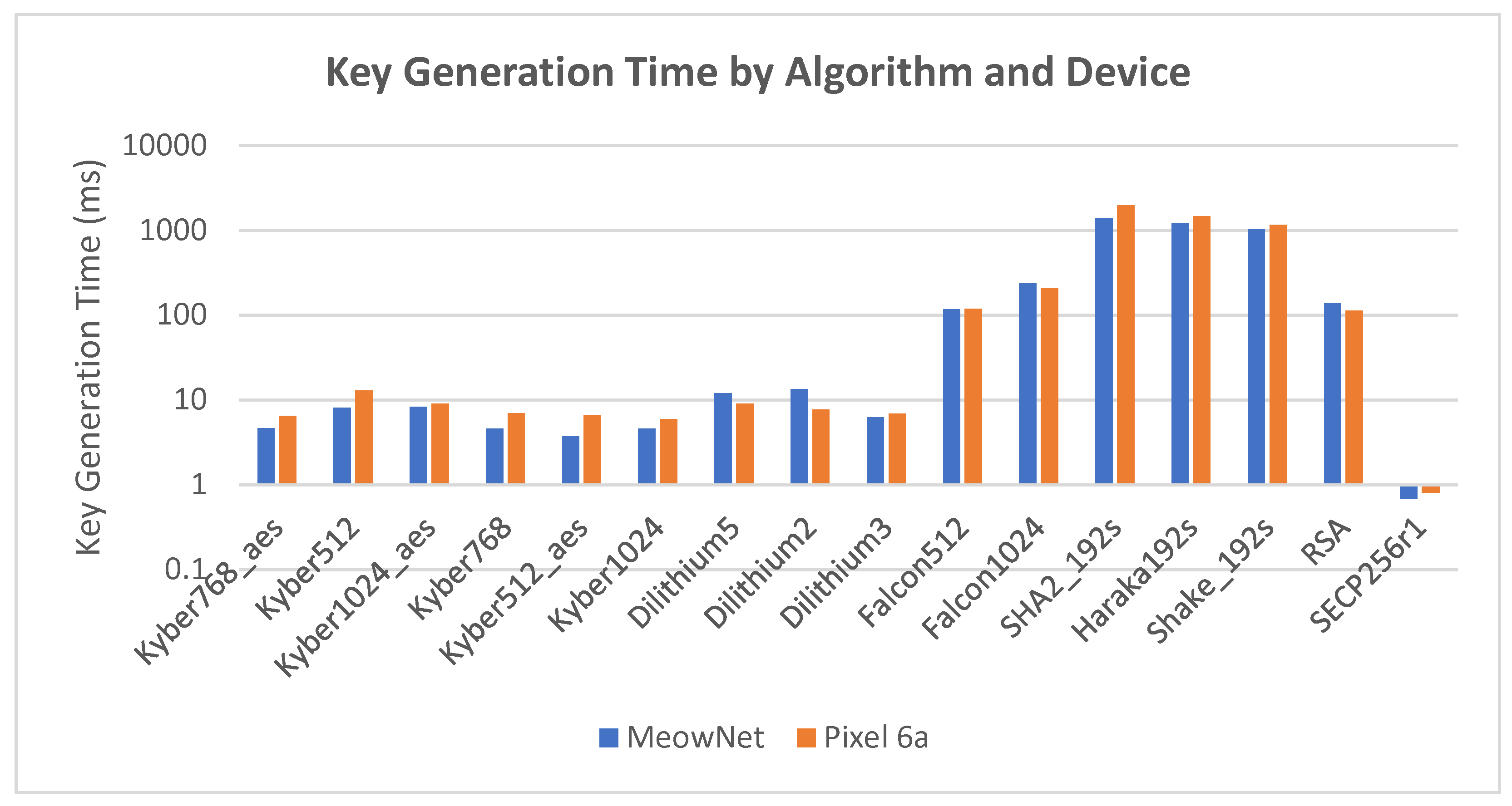 Preprints 195746 g005