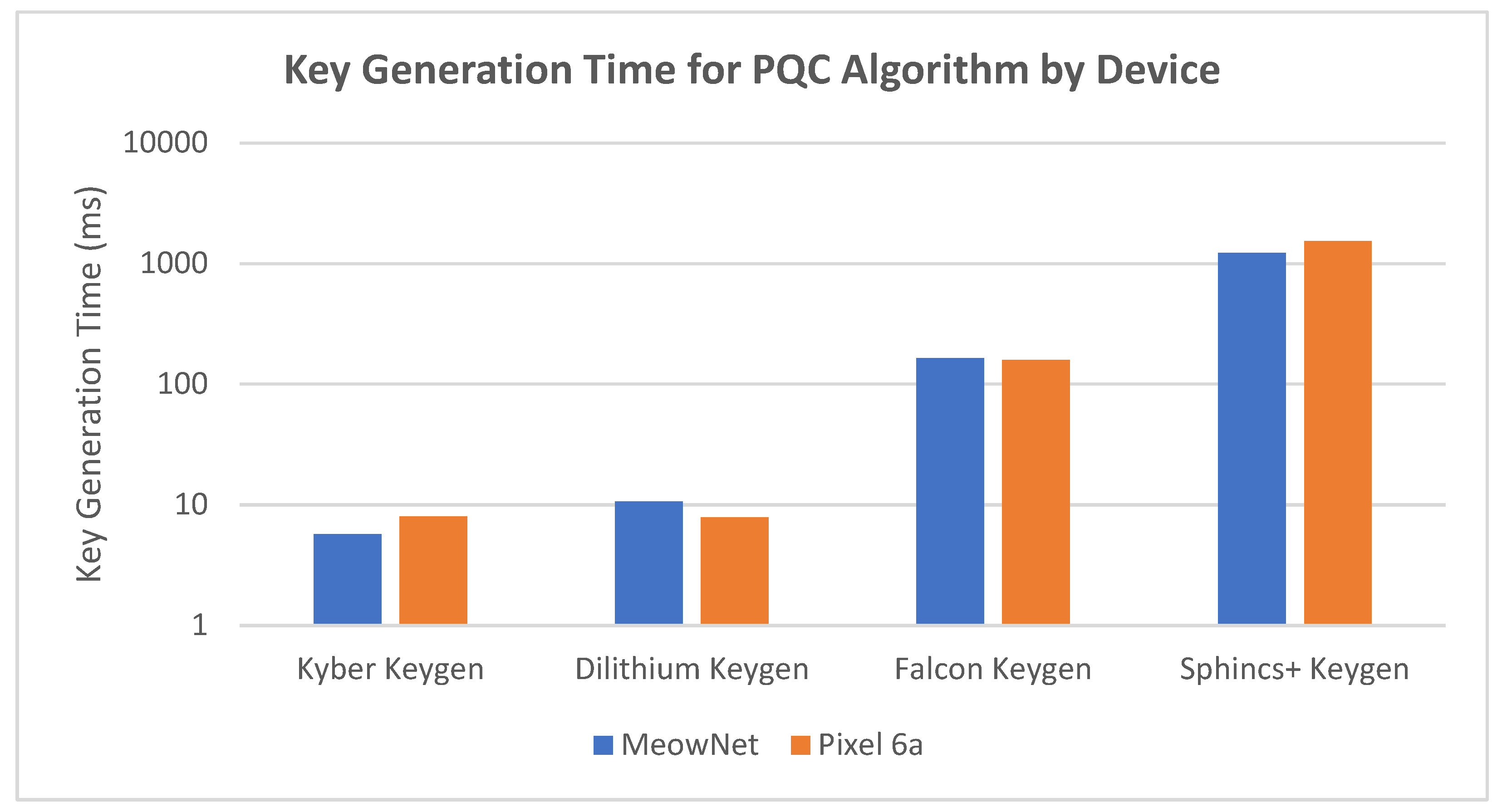 Preprints 195746 g006