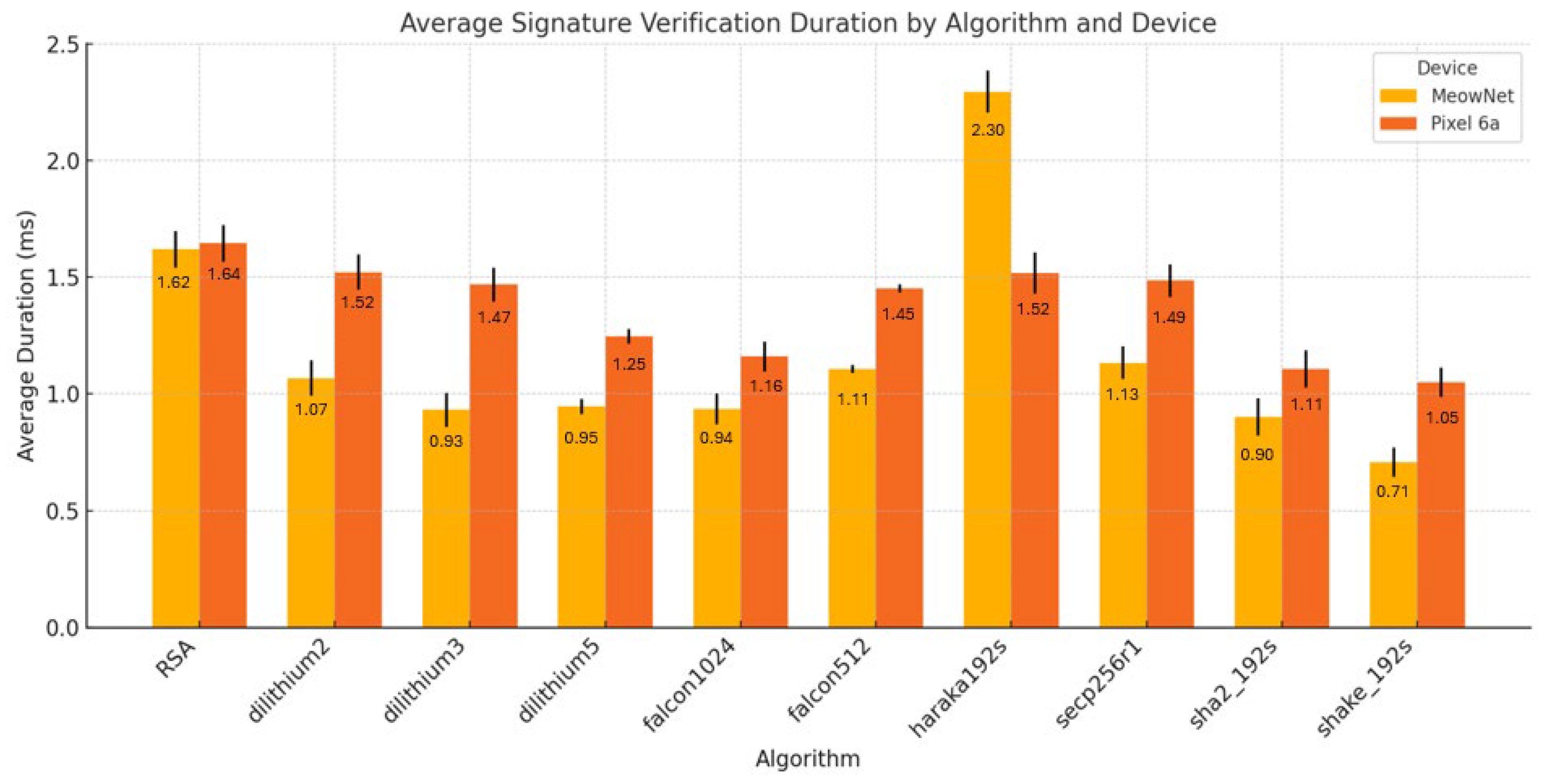 Preprints 195746 g013
