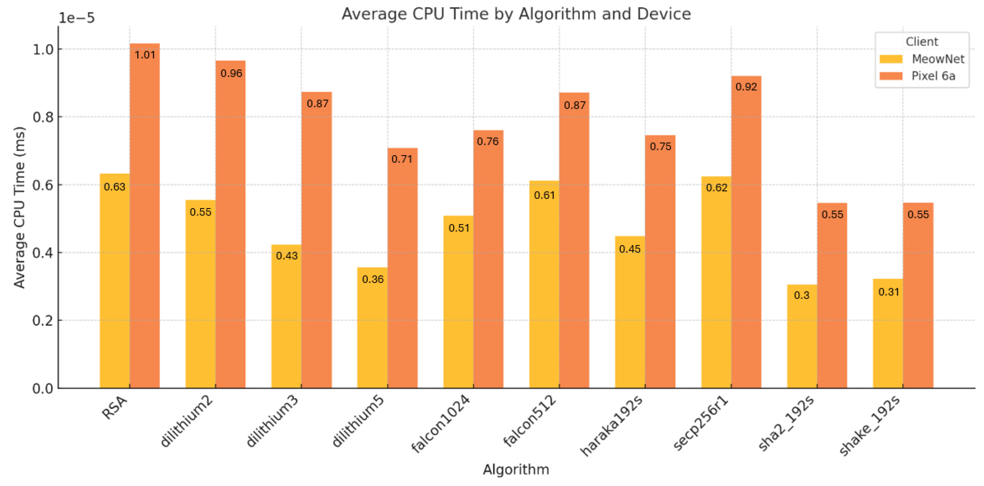 Preprints 195746 g014