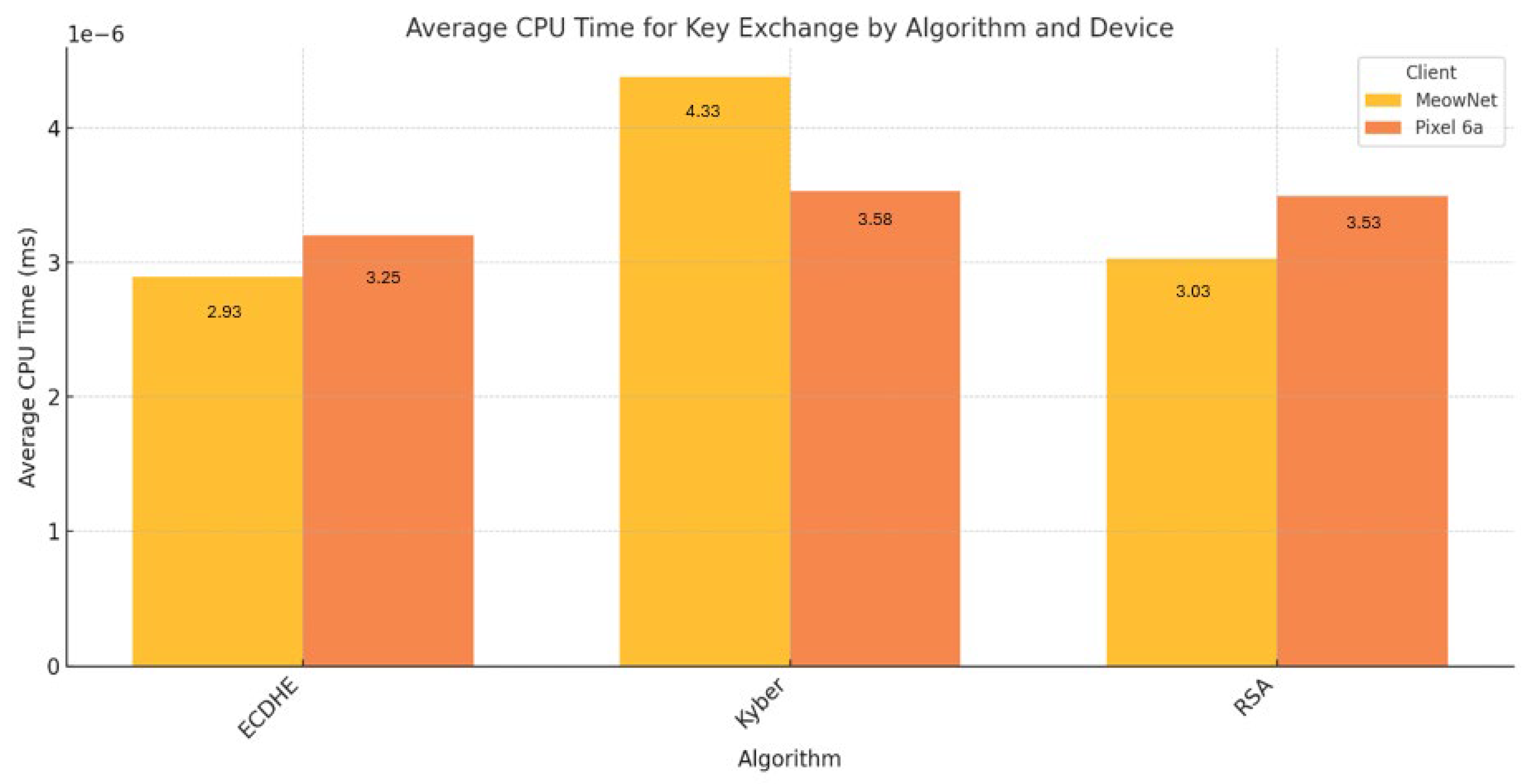 Preprints 195746 g021
