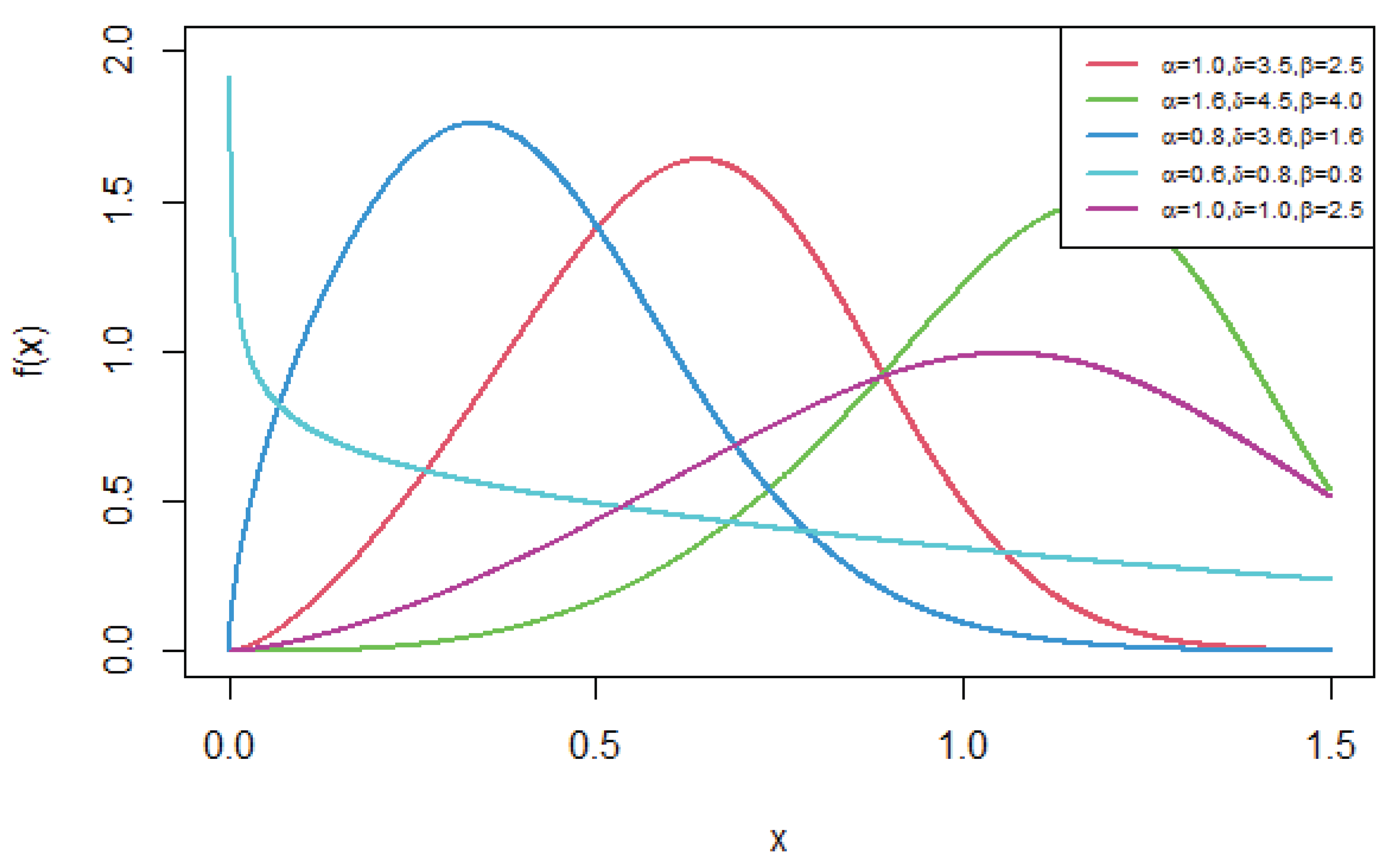 Preprints 168075 g001