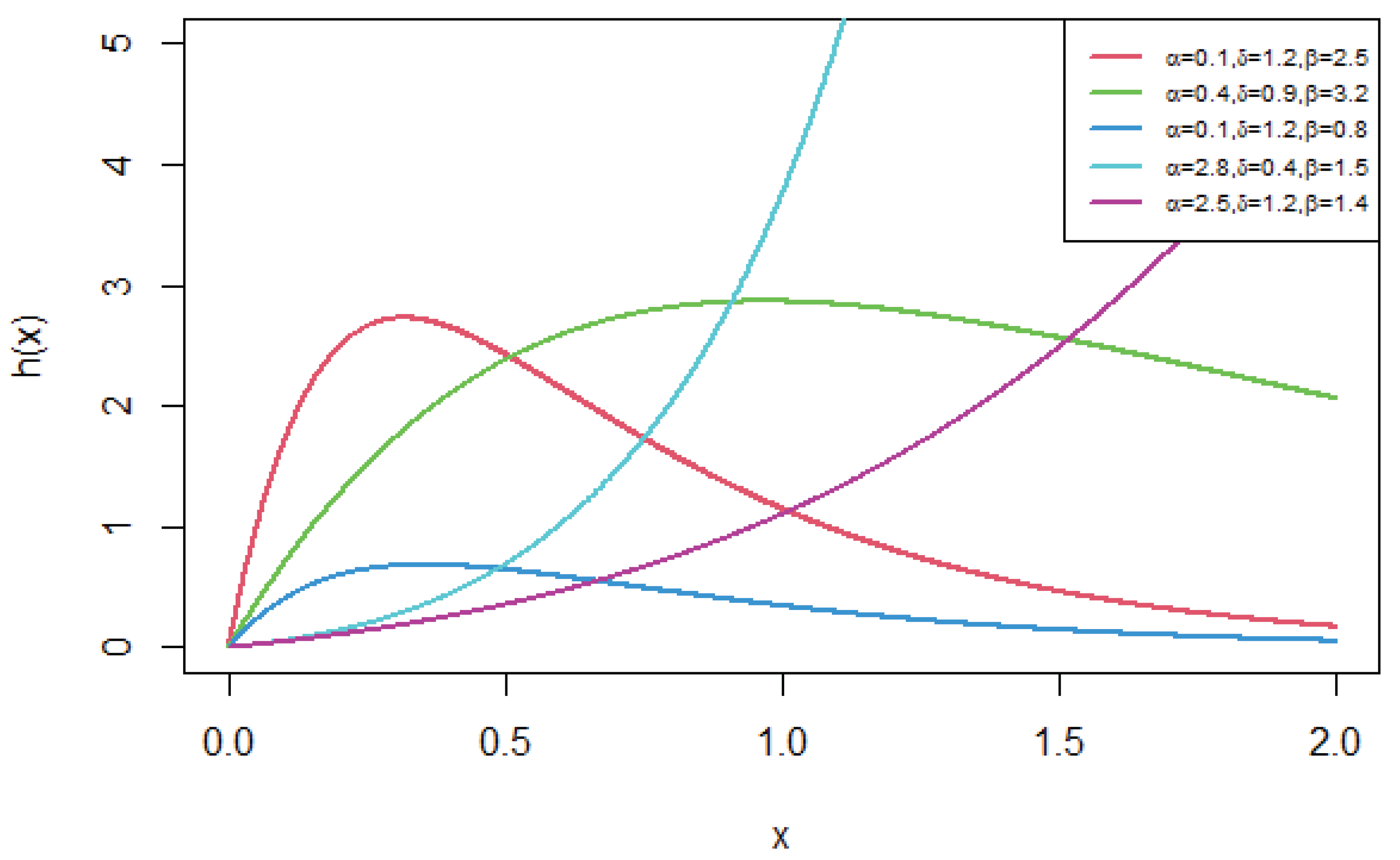 Preprints 168075 g002