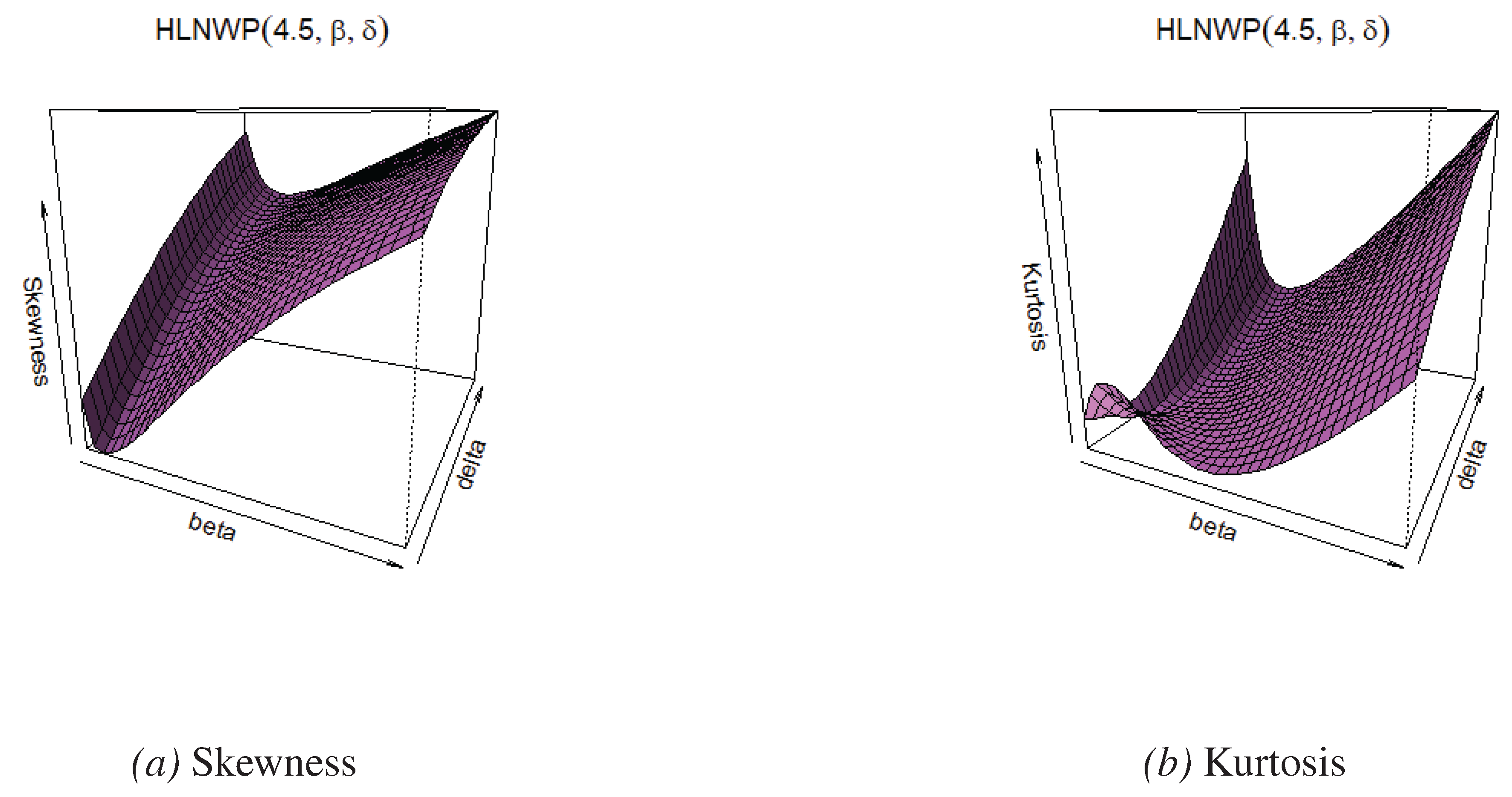 Preprints 168075 g003