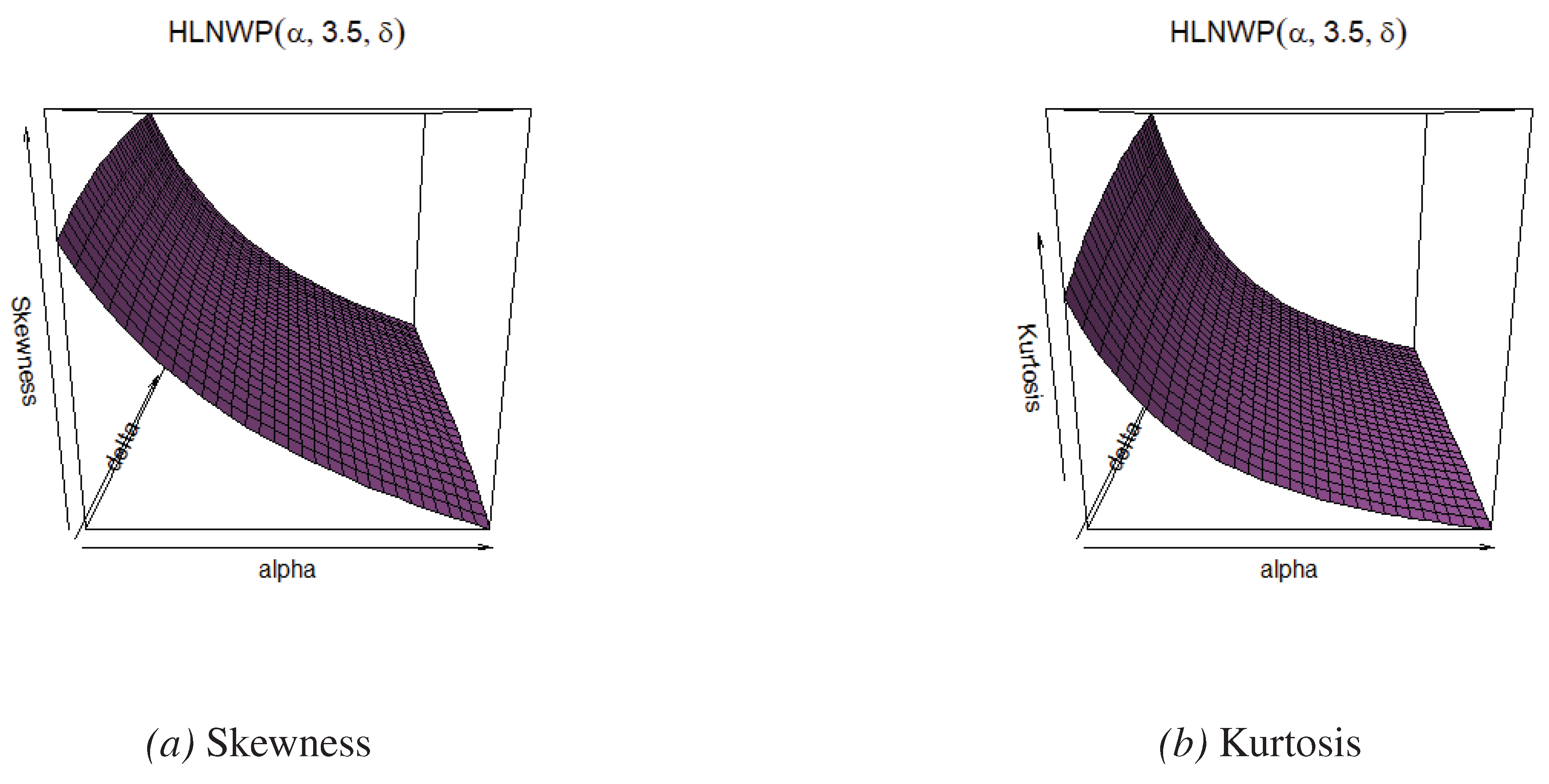 Preprints 168075 g004