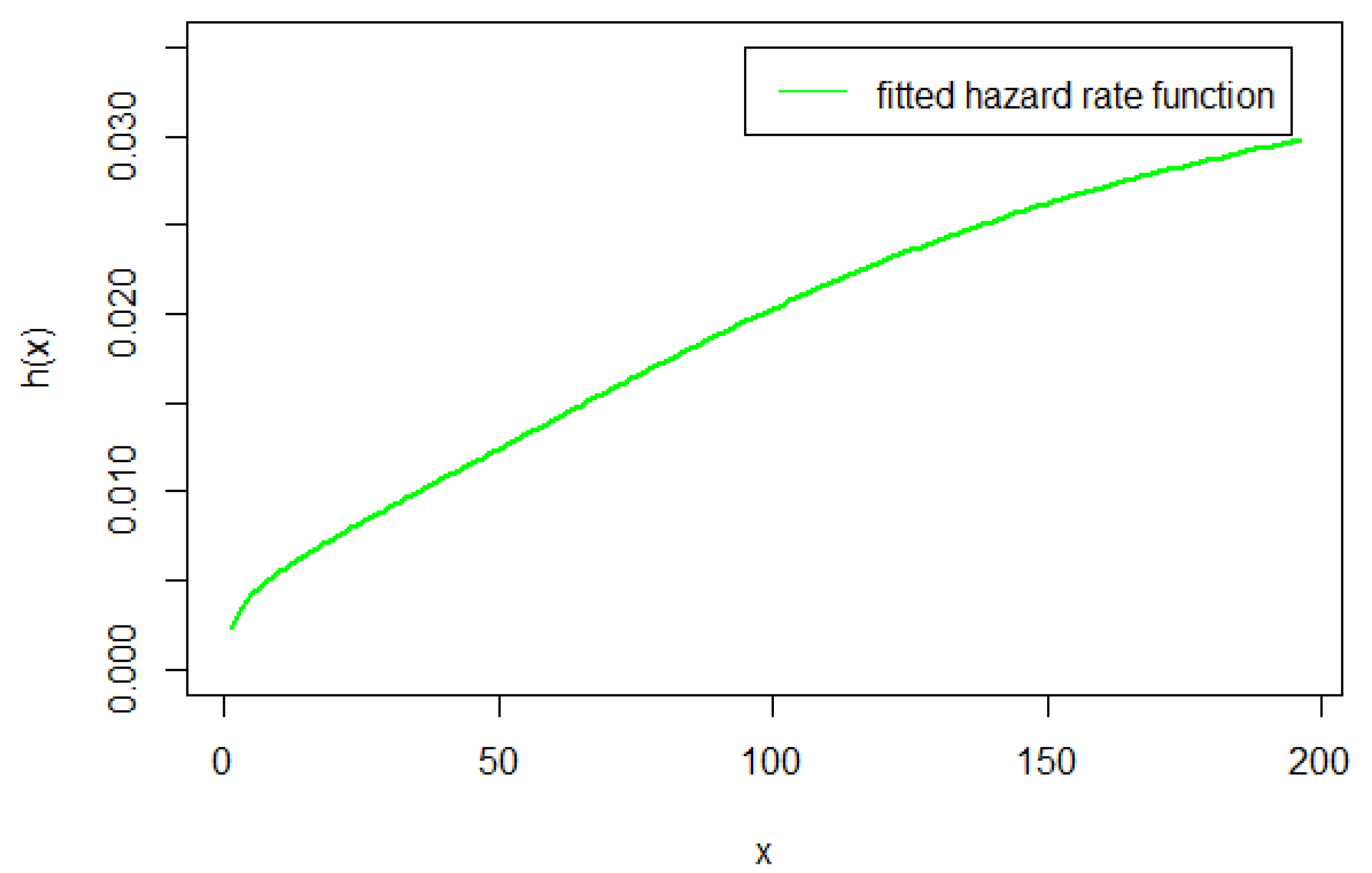 Preprints 168075 g011