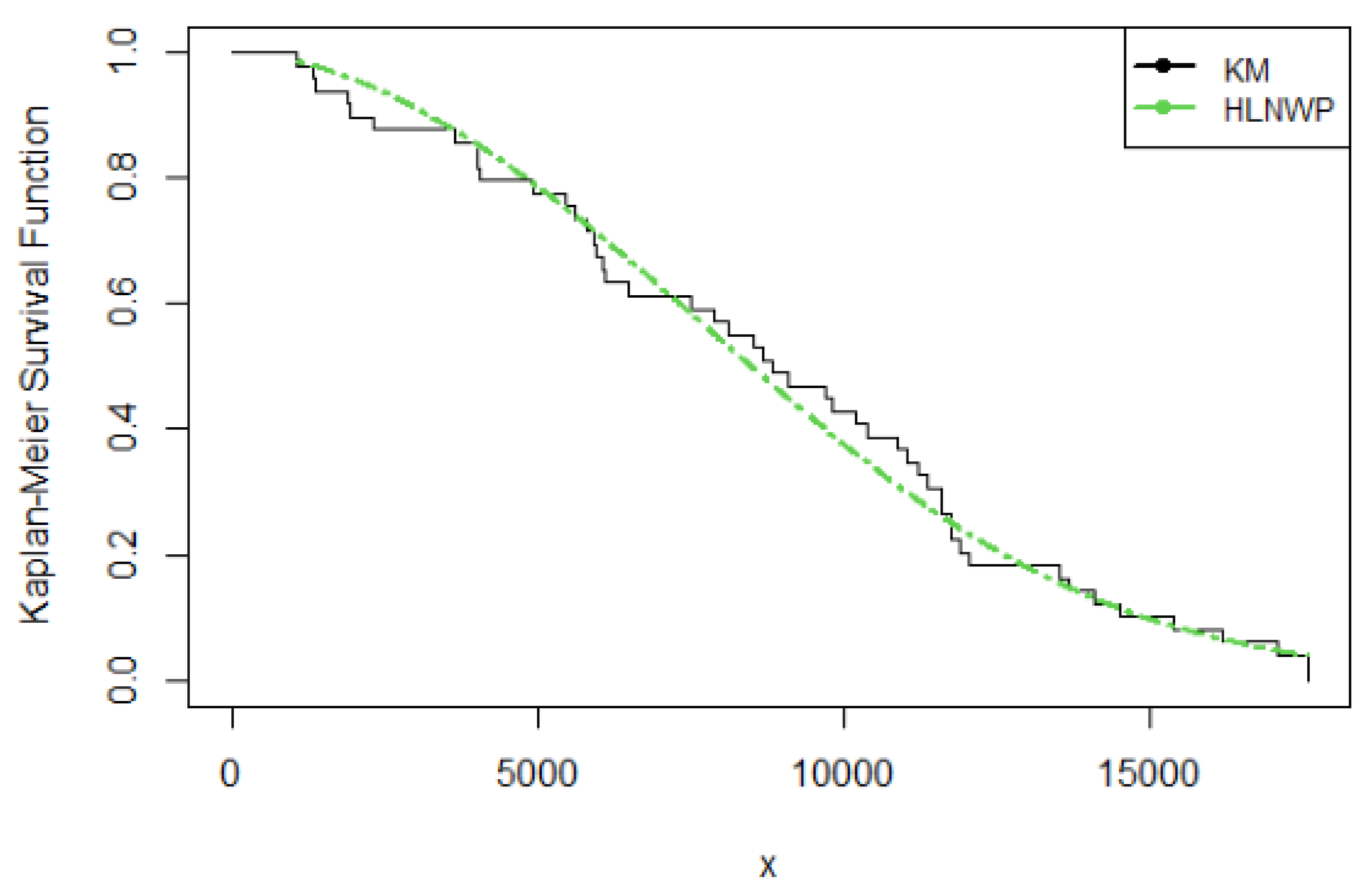 Preprints 168075 g015