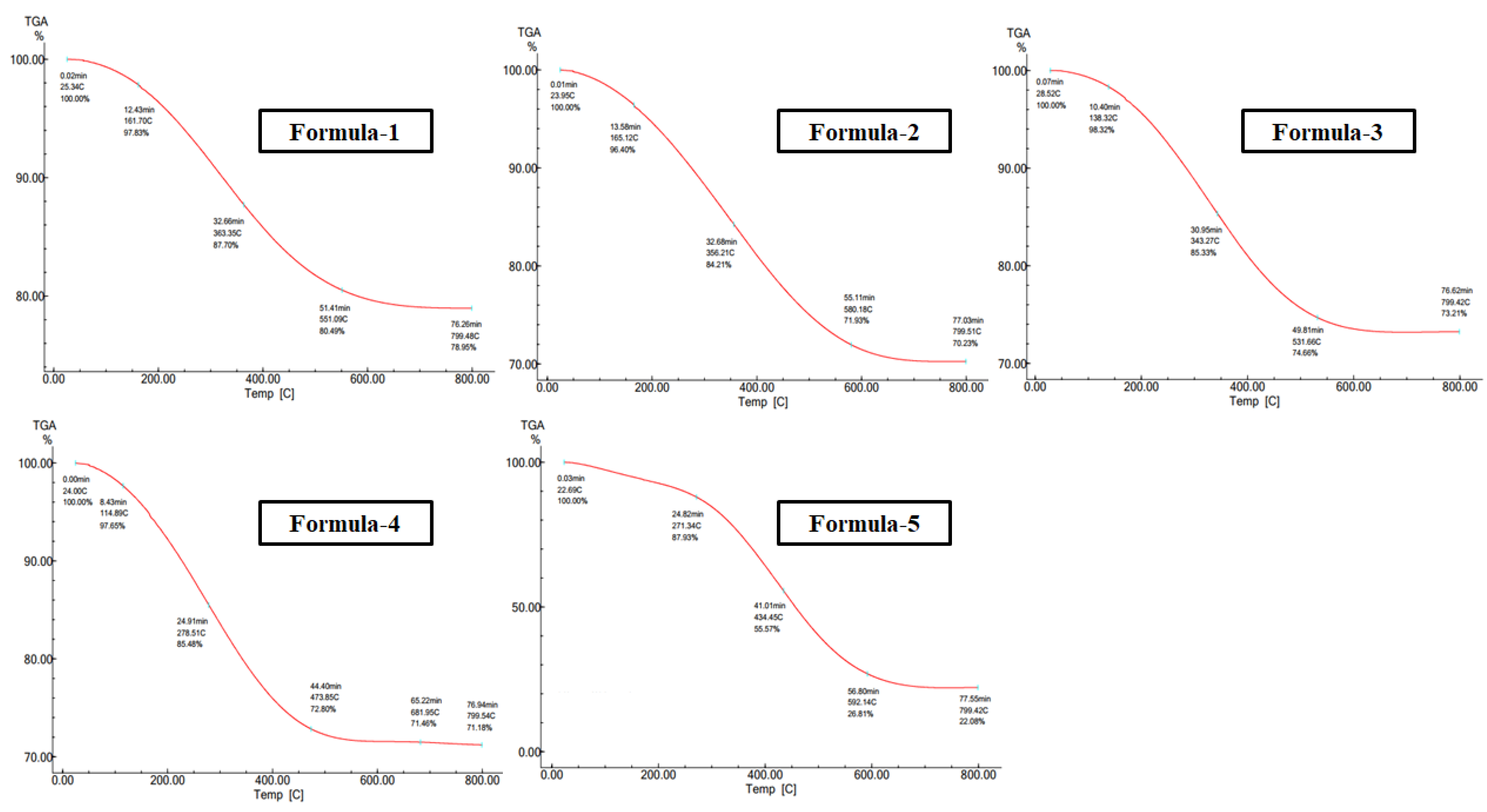 Preprints 188903 g004