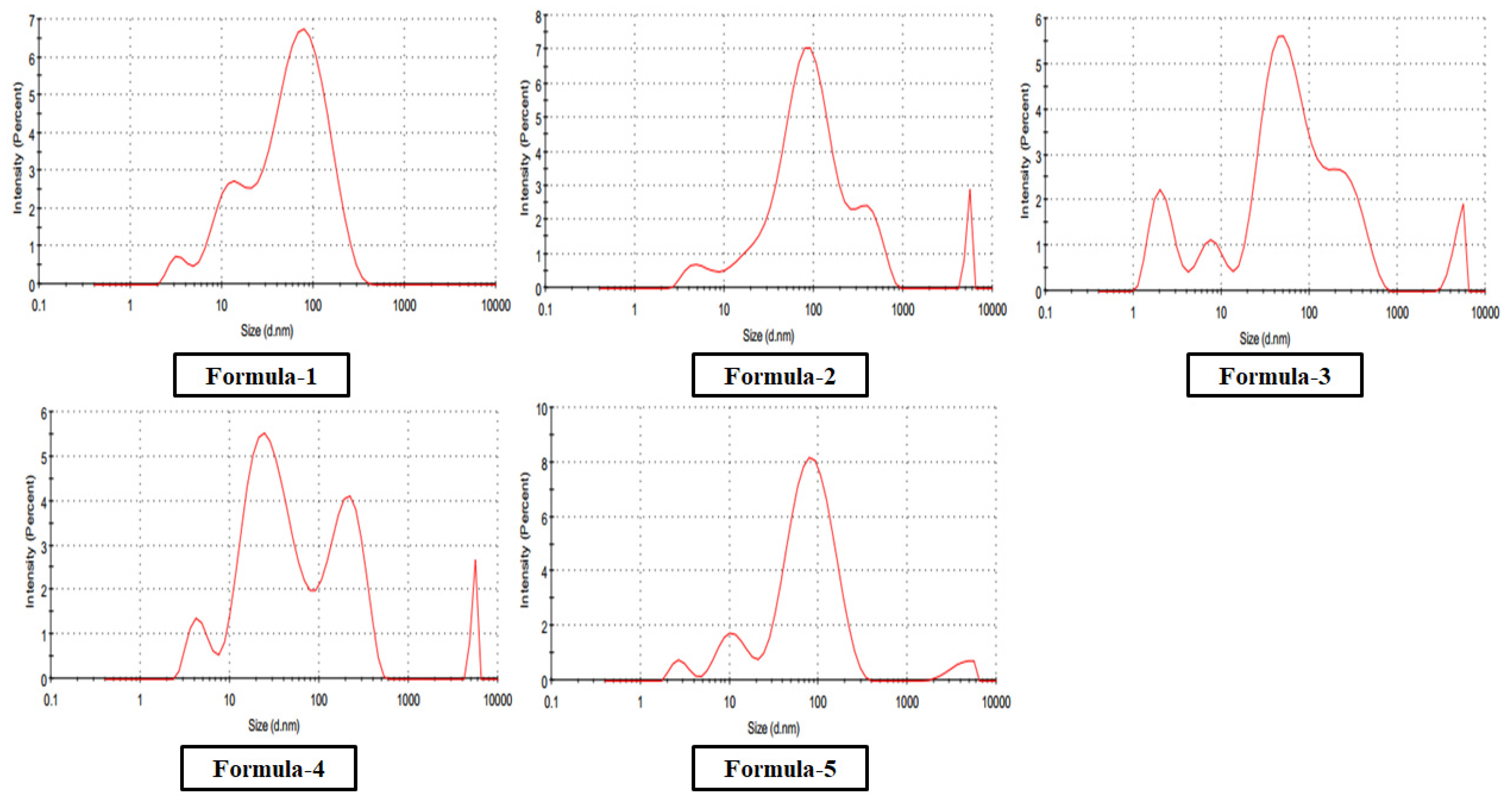 Preprints 188903 g006