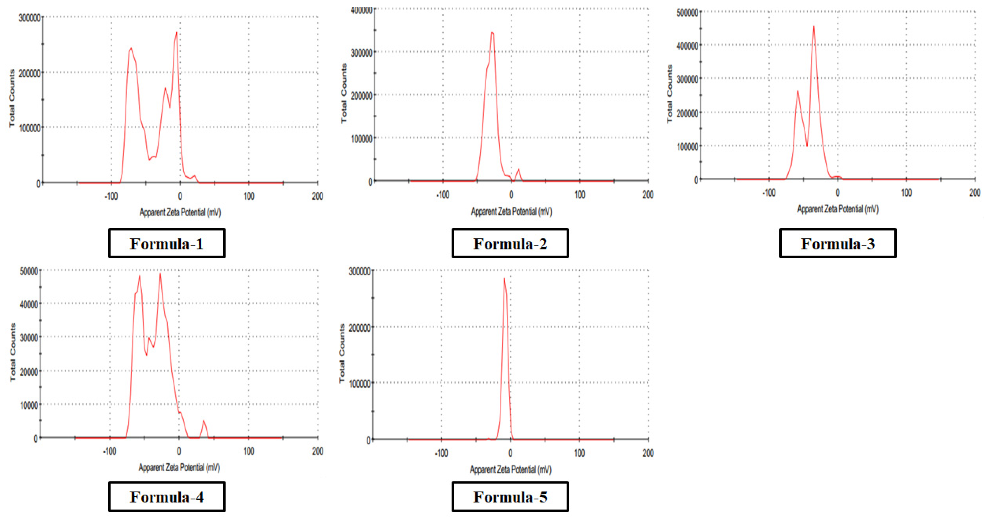Preprints 188903 g007