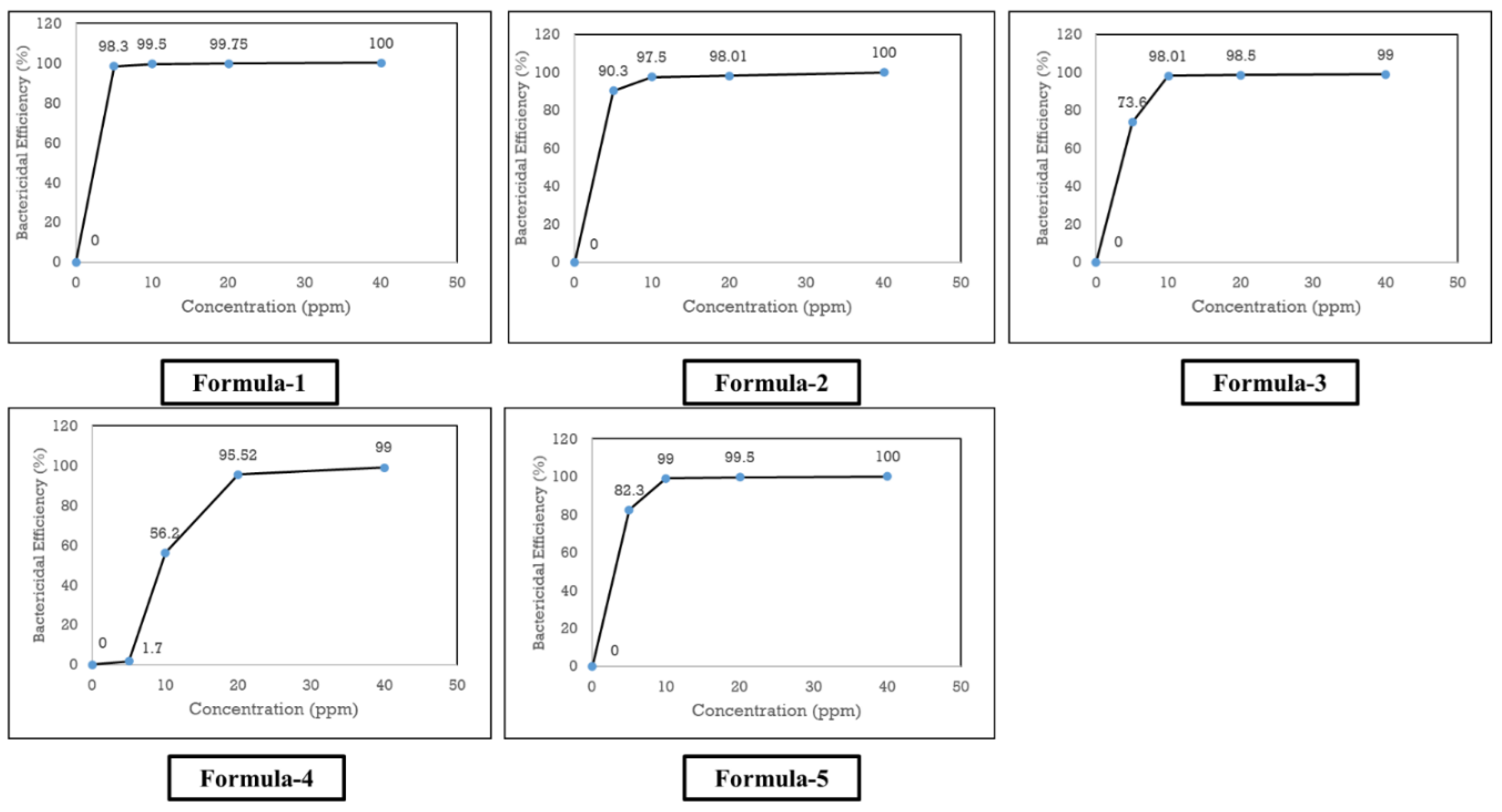 Preprints 188903 g008