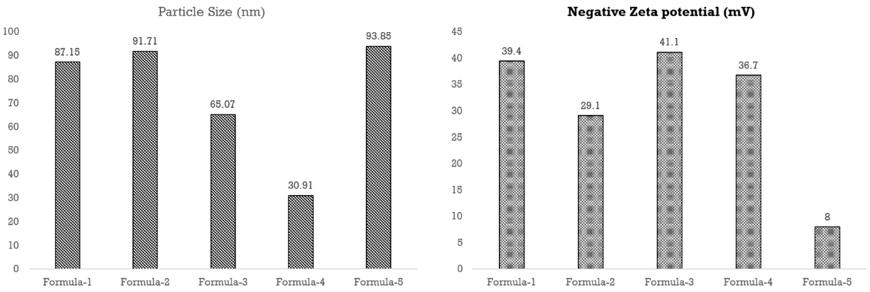 Preprints 188903 g010
