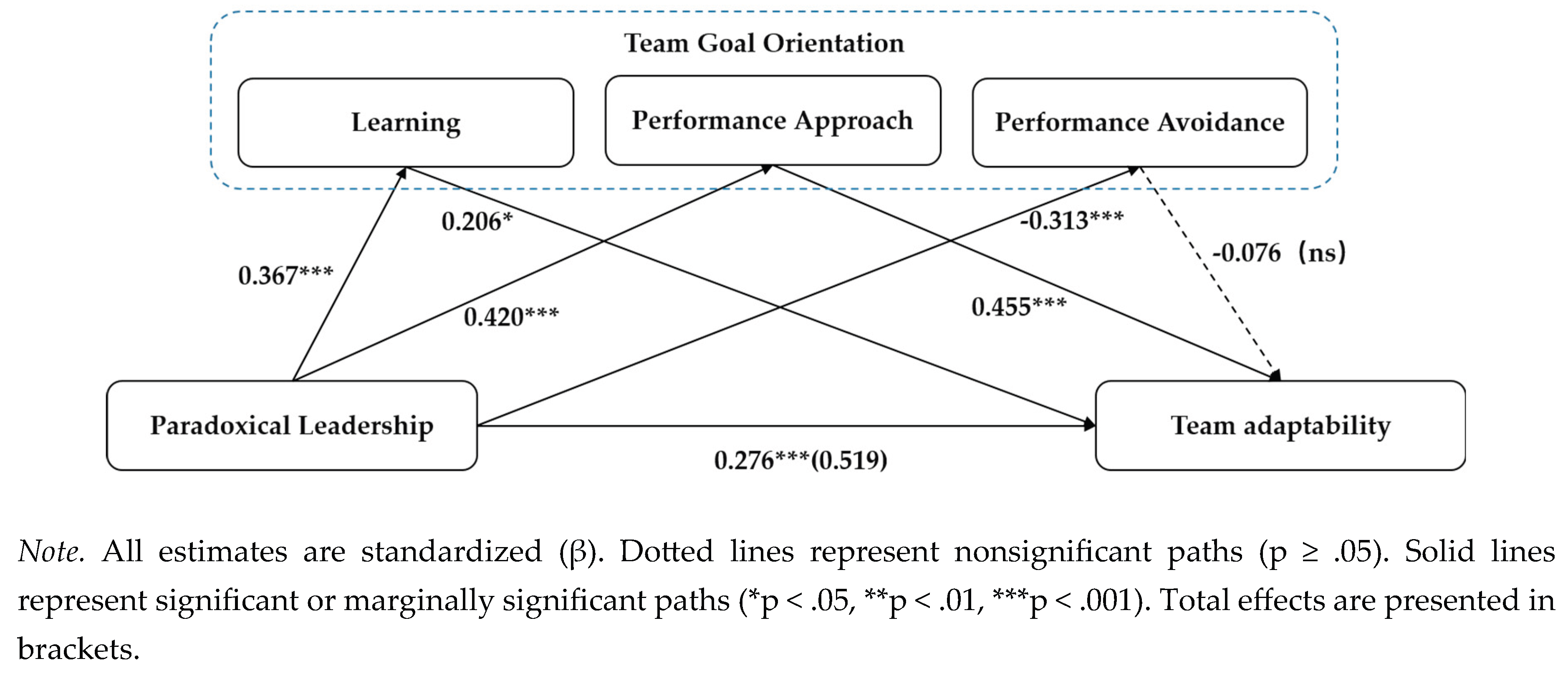 Preprints 201467 g002 Preprints 201467 g002