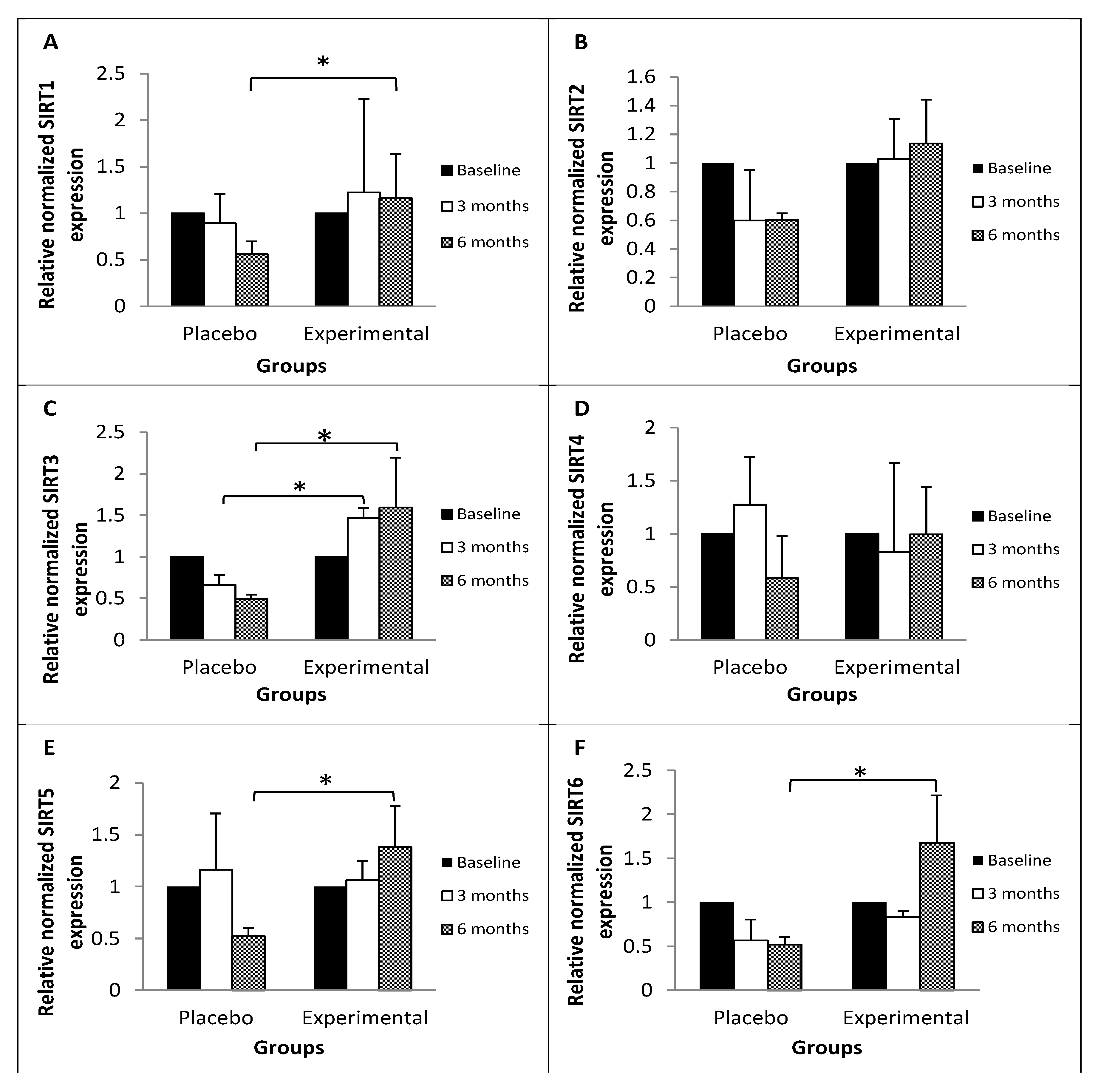 Preprints 200891 g001