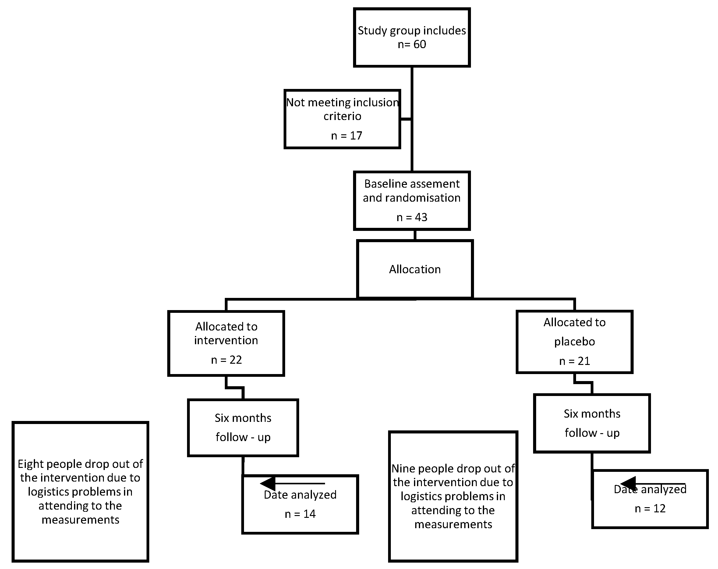Preprints 200891 g002