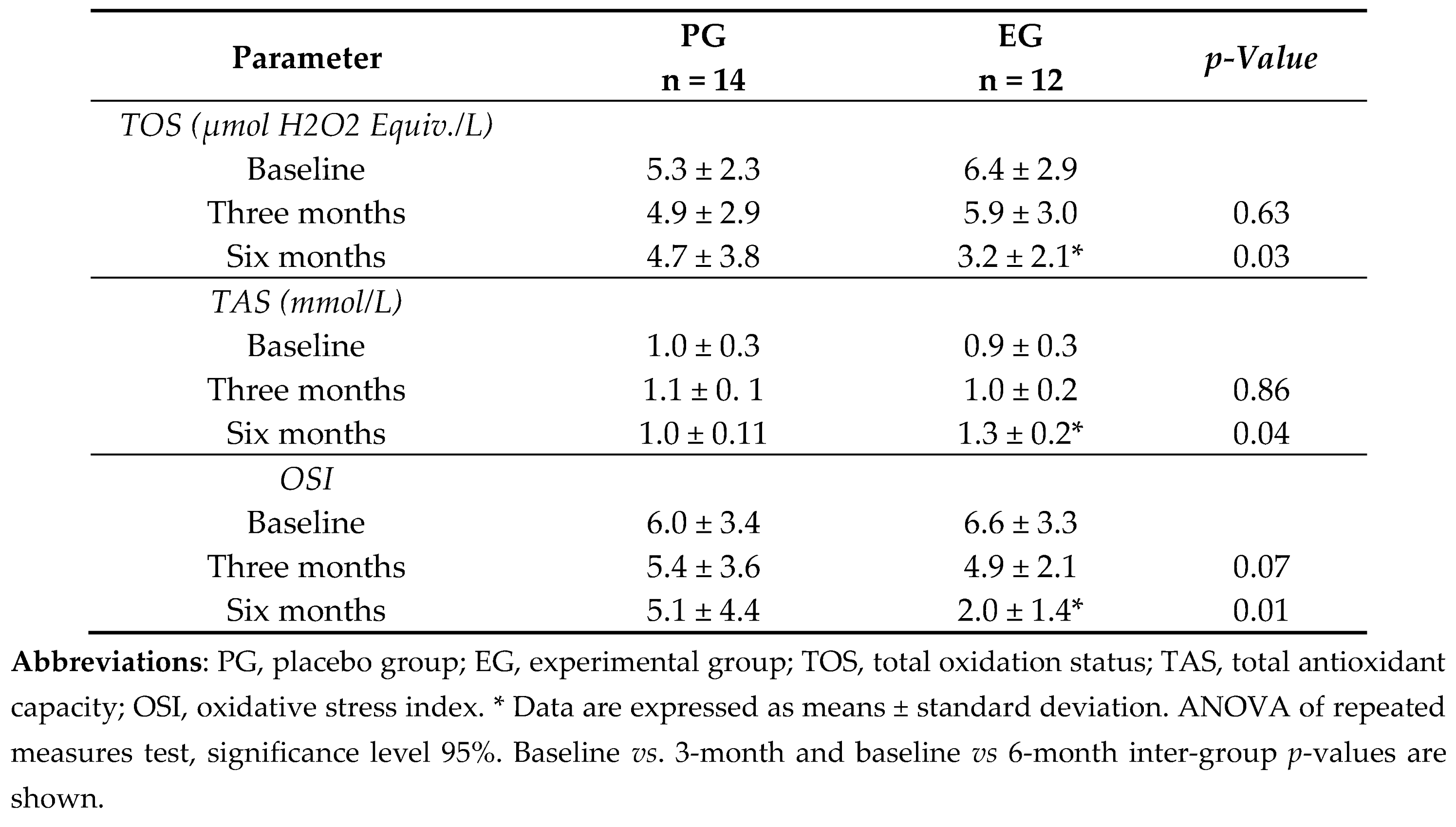 Preprints 200891 i002