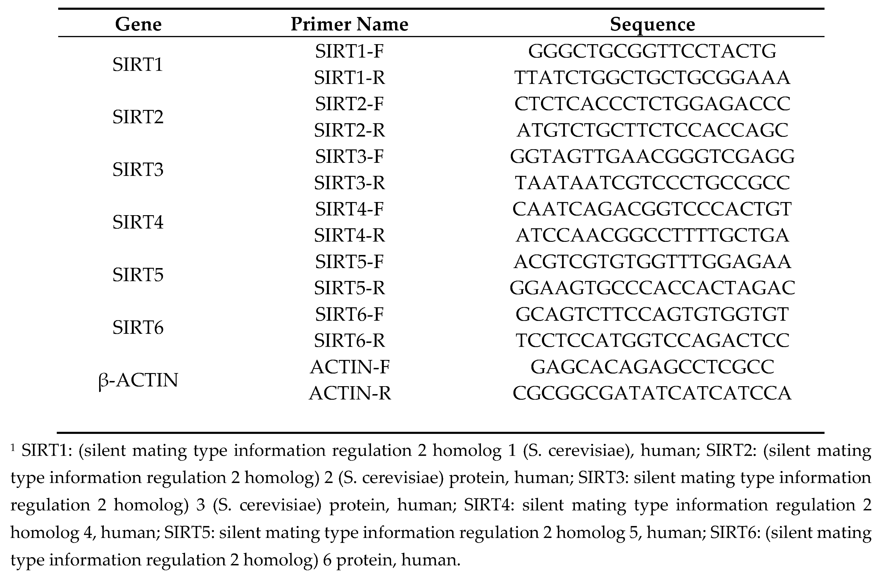 Preprints 200891 i003