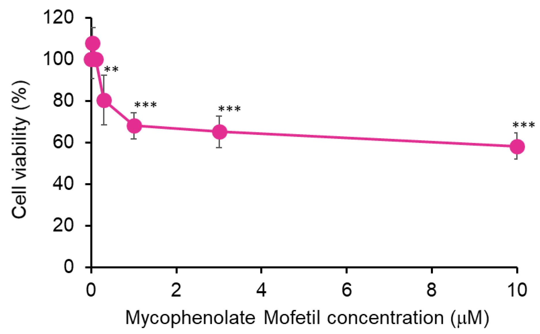 Preprints 145451 g001
