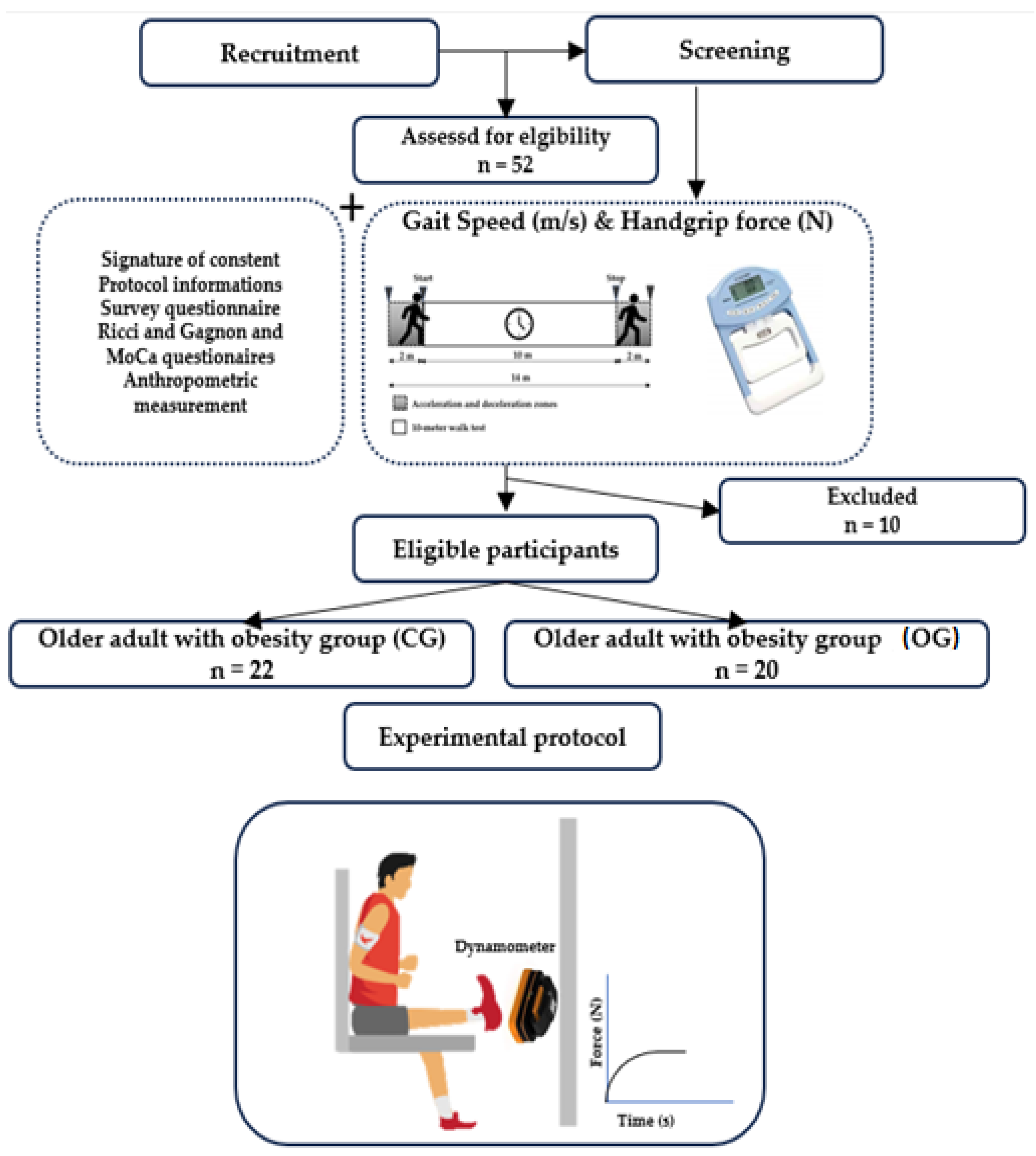 Preprints 99524 g001