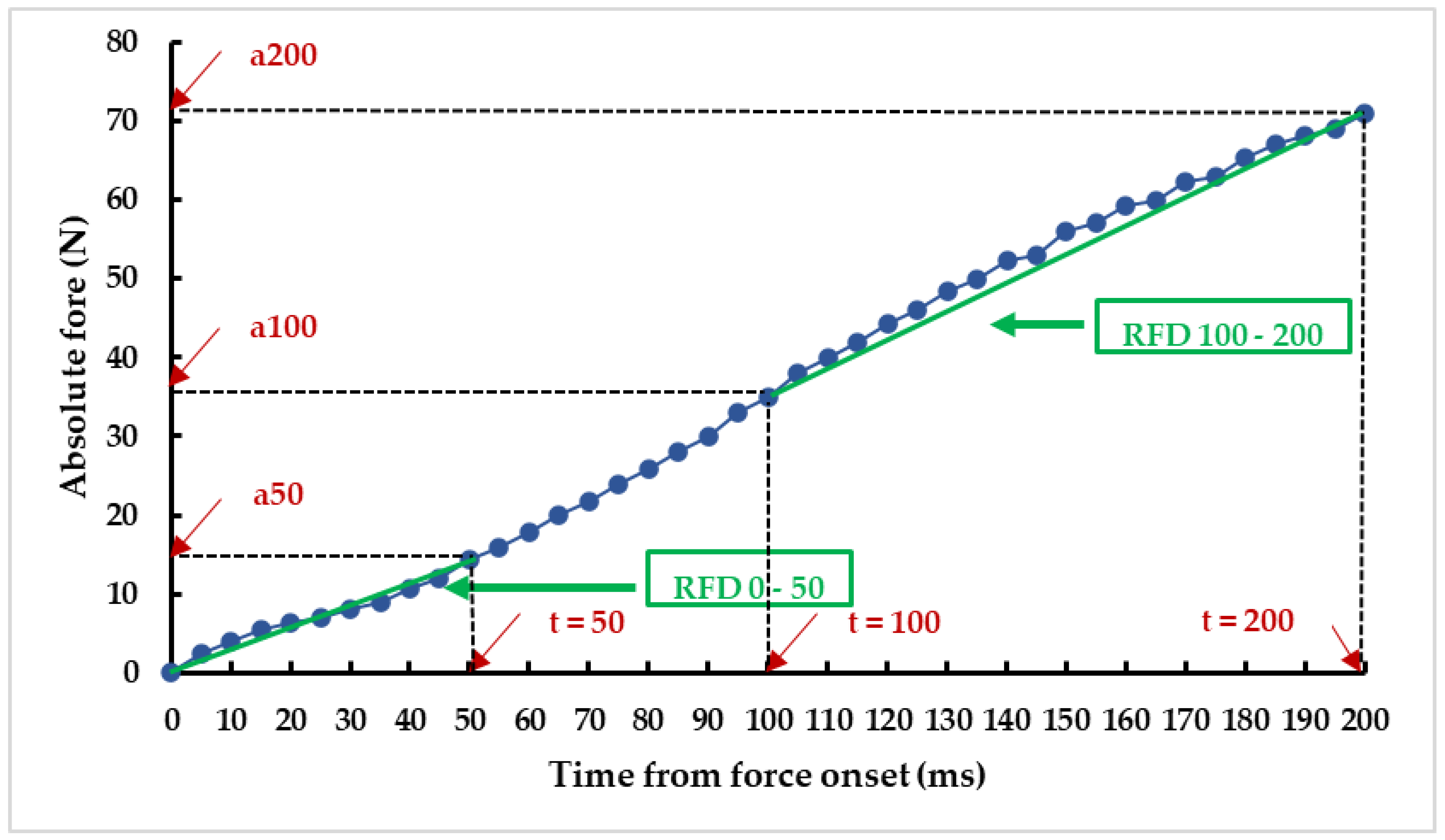 Preprints 99524 g003