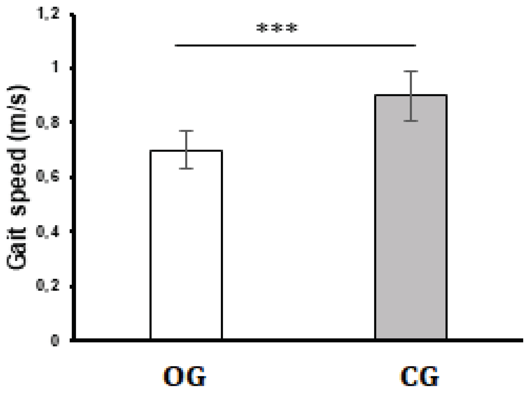 Preprints 99524 g004