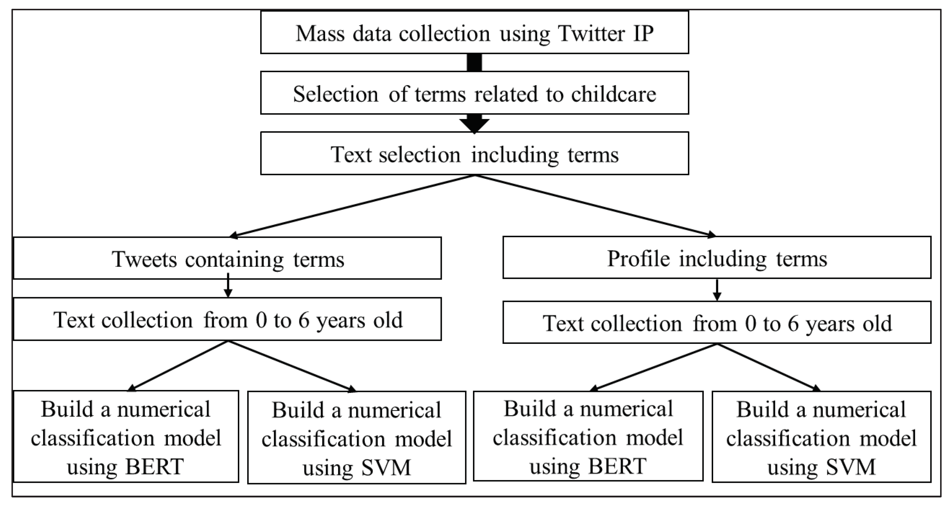 Preprints 71592 g001