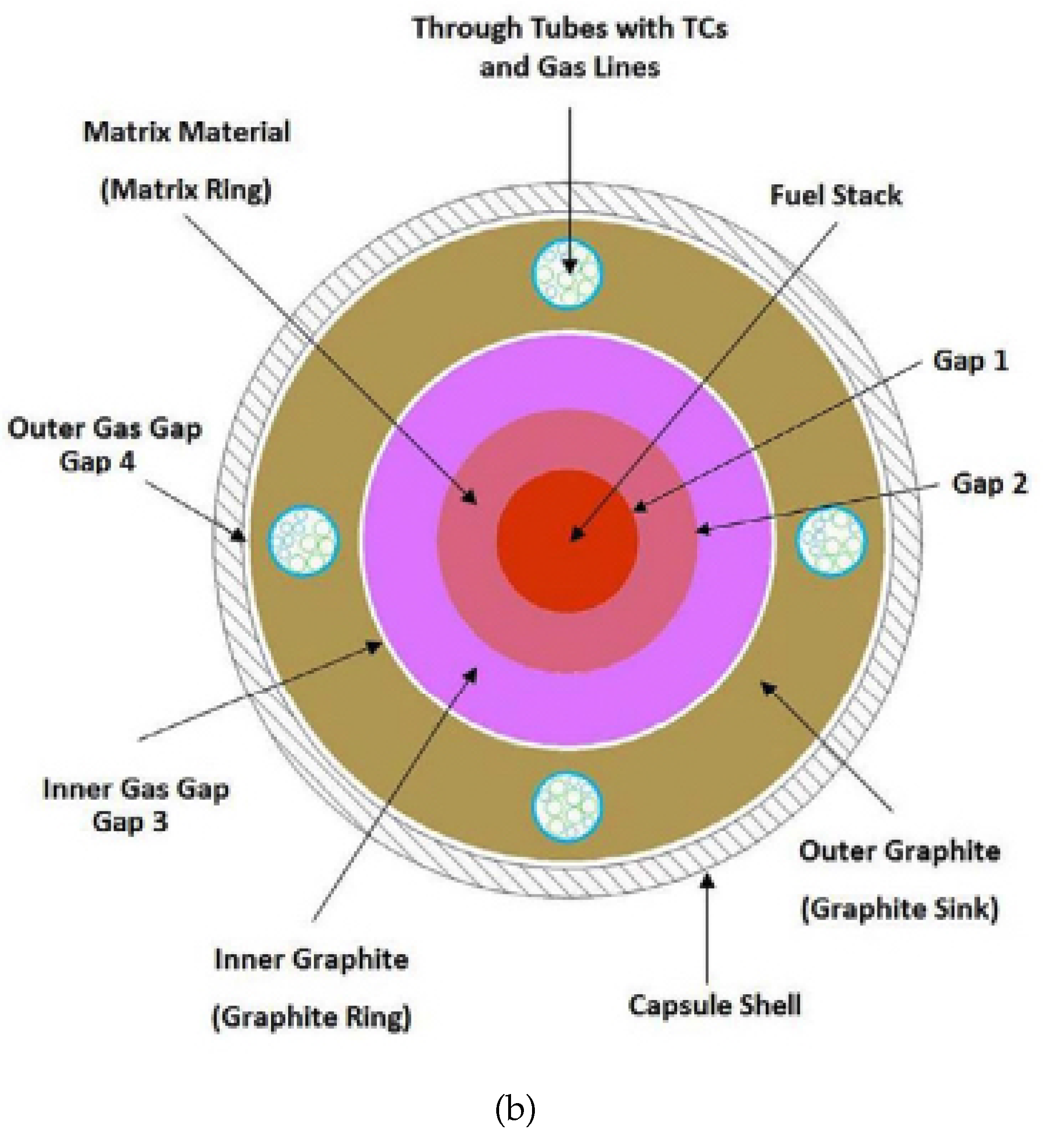 Preprints 74538 g012b