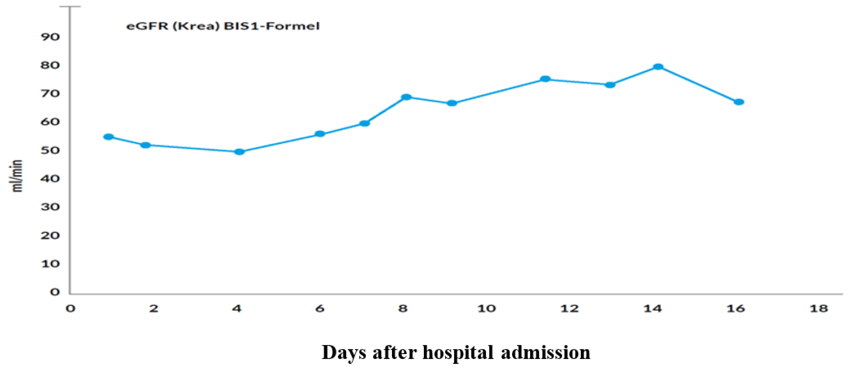 Preprints 99429 g001