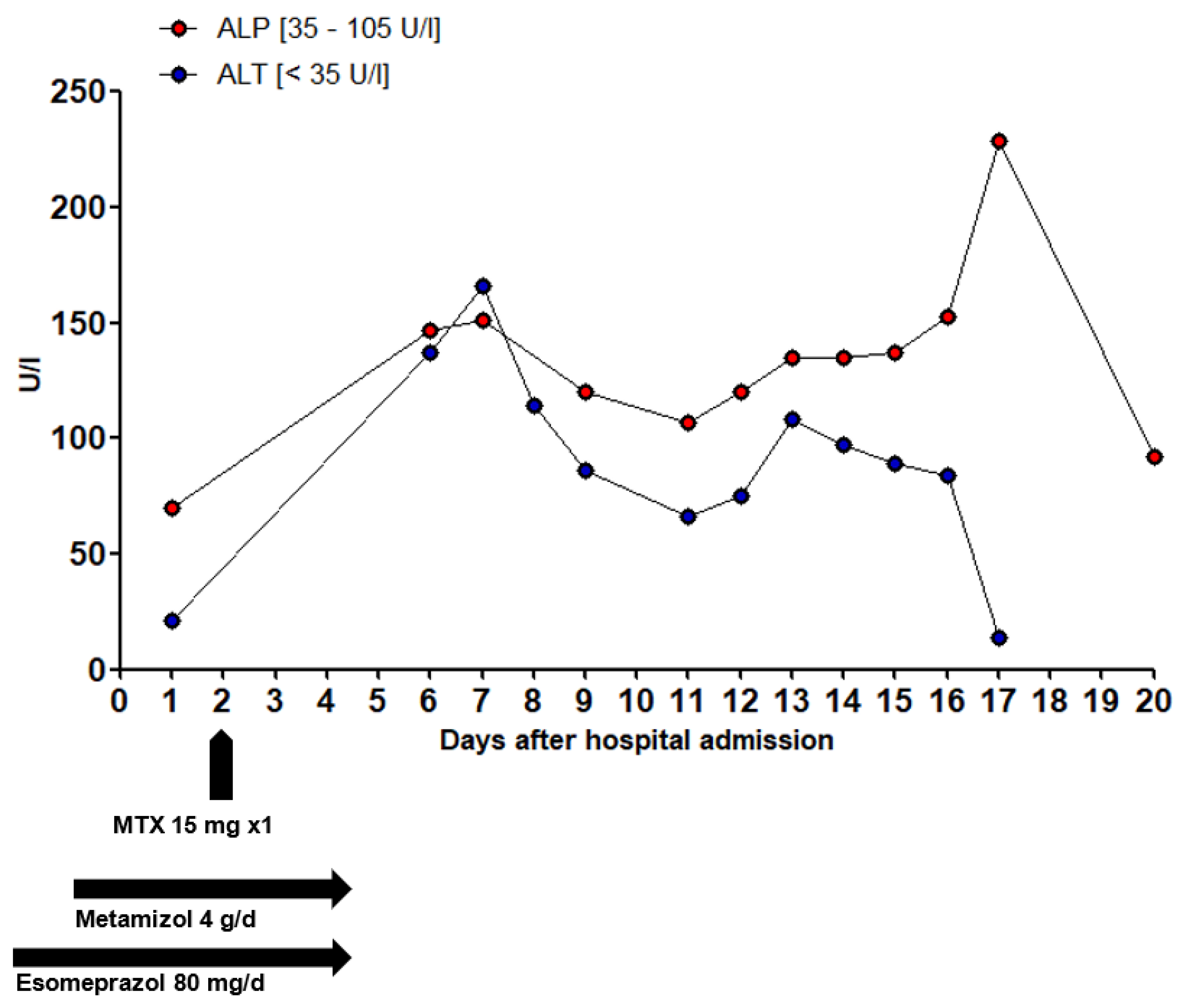 Preprints 99429 g002